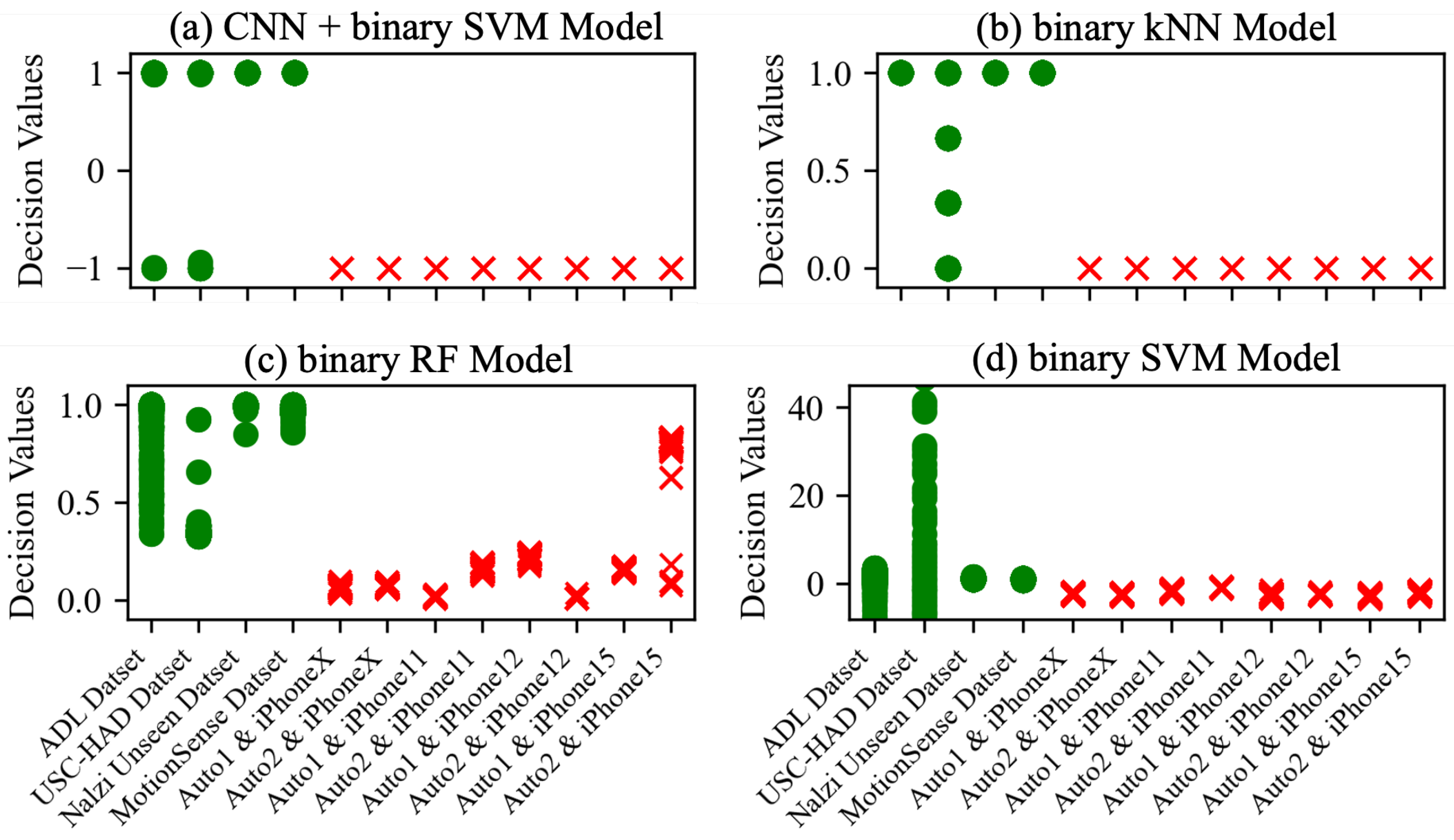 Sensors 25 01002 g009