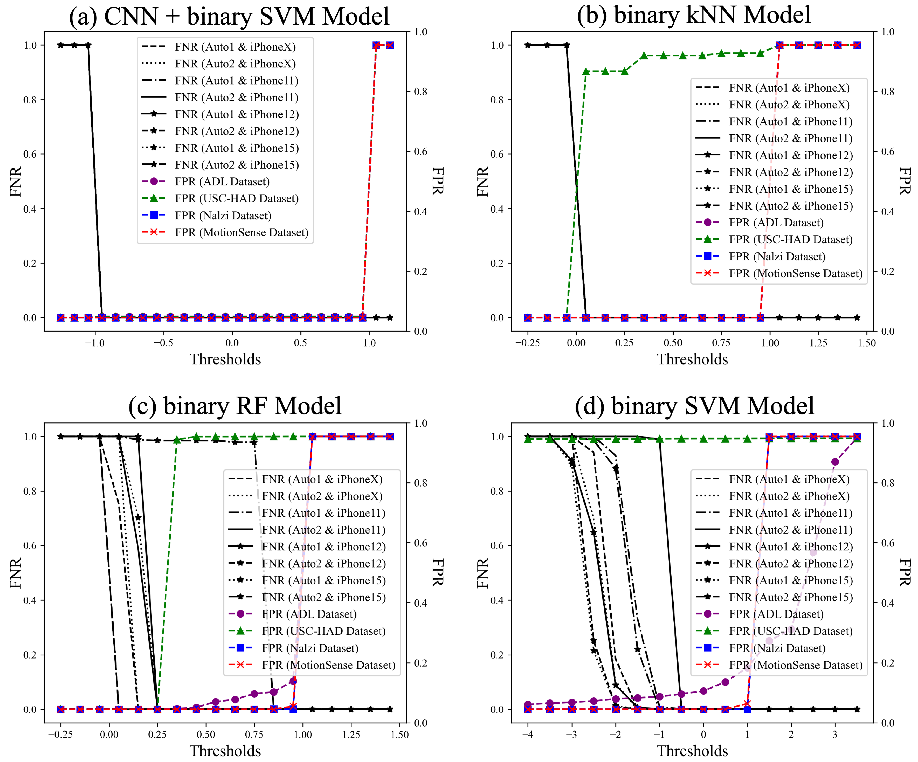 Sensors 25 01002 g010
