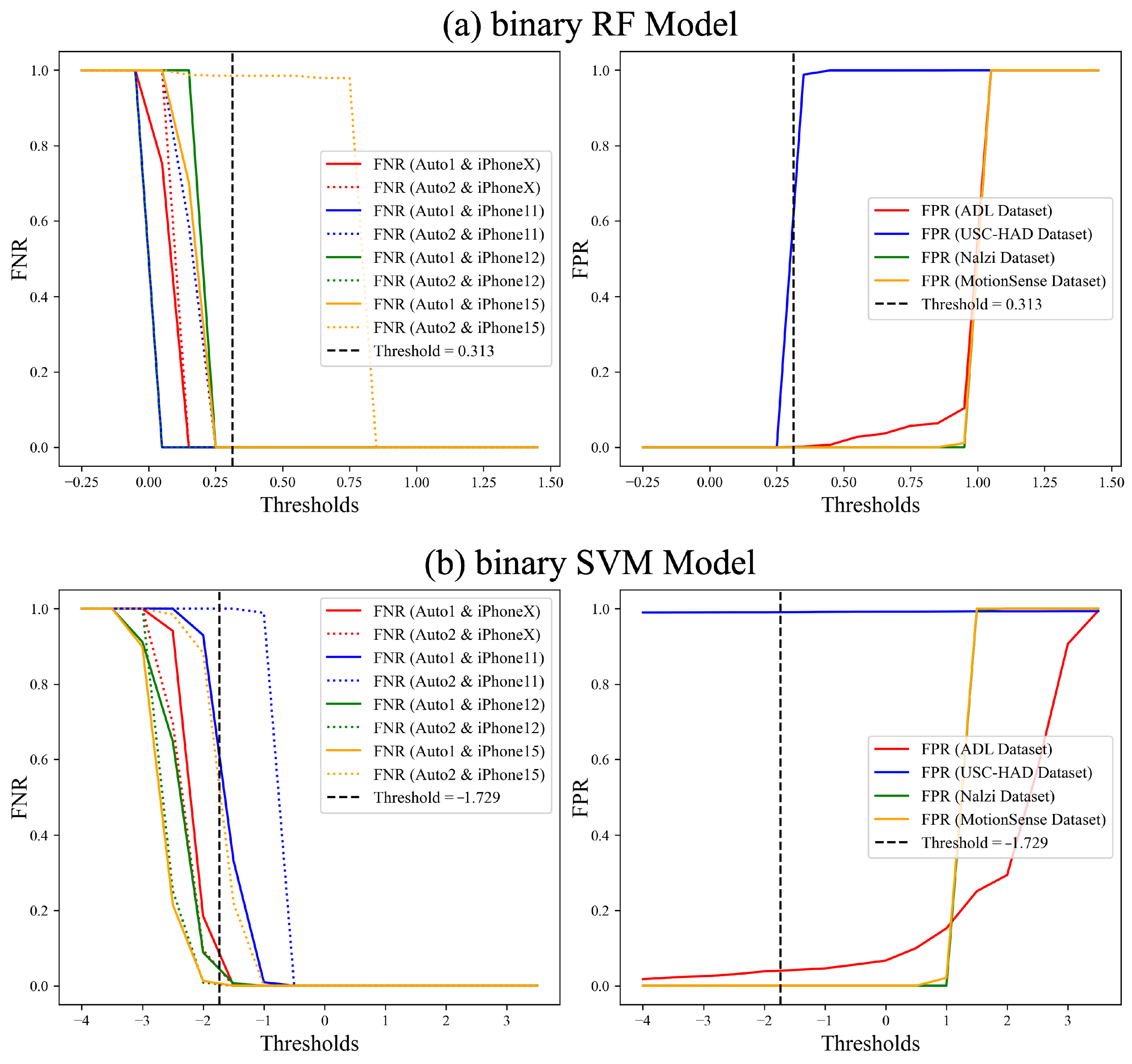 Sensors 25 01002 g0a1