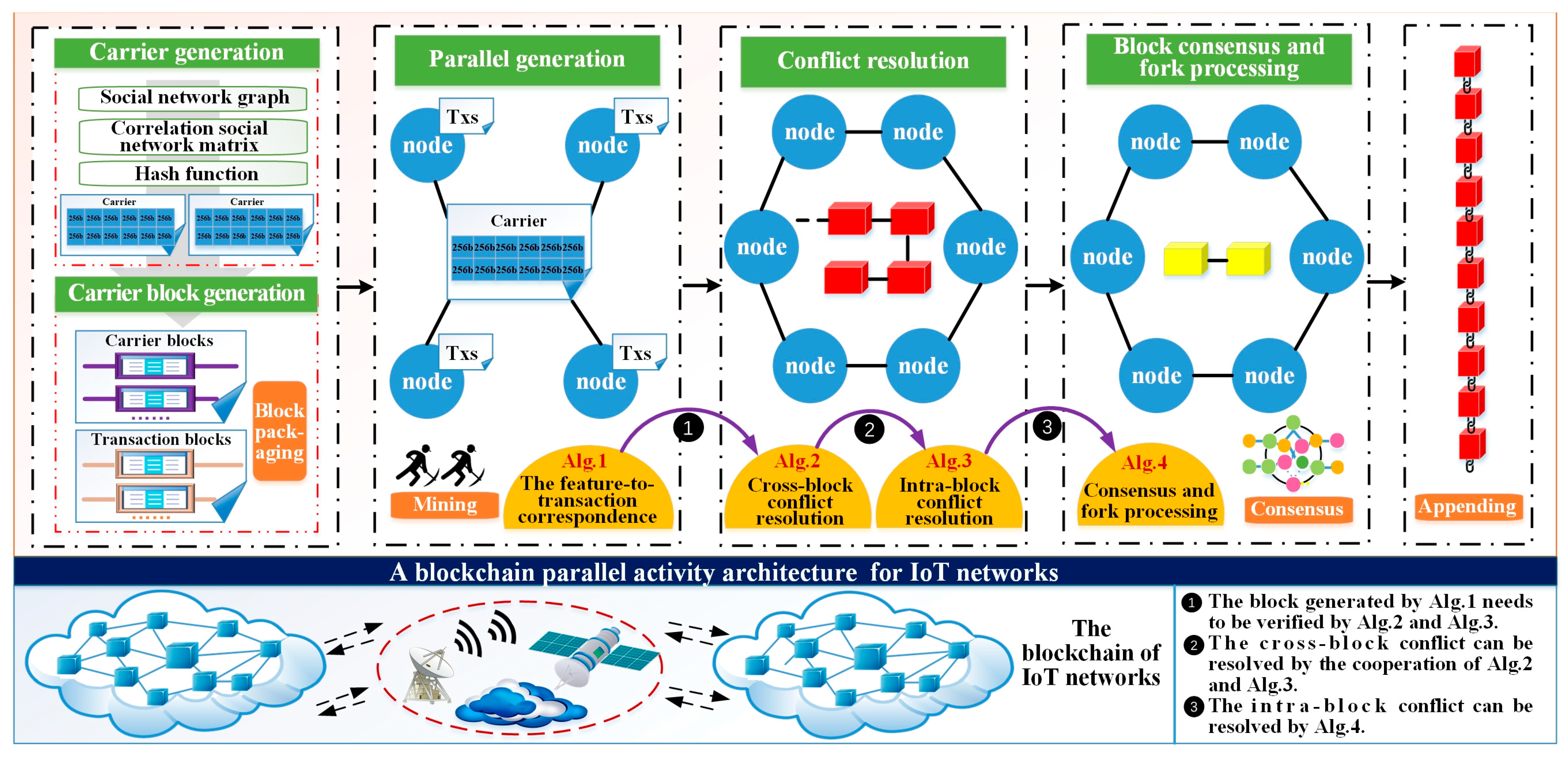 Sensors 25 01003 g001