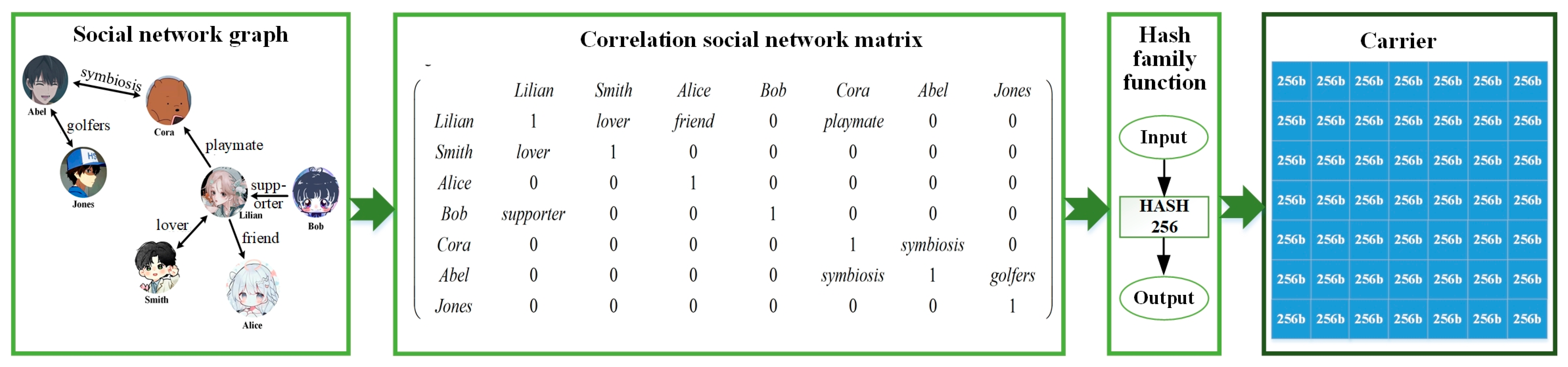 Sensors 25 01003 g002