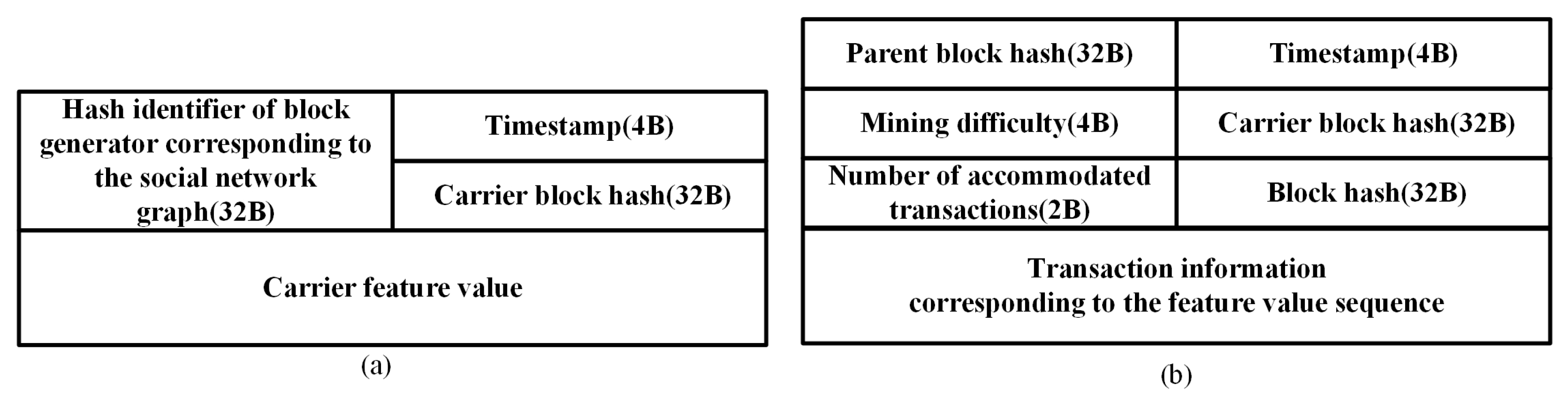 Sensors 25 01003 g003