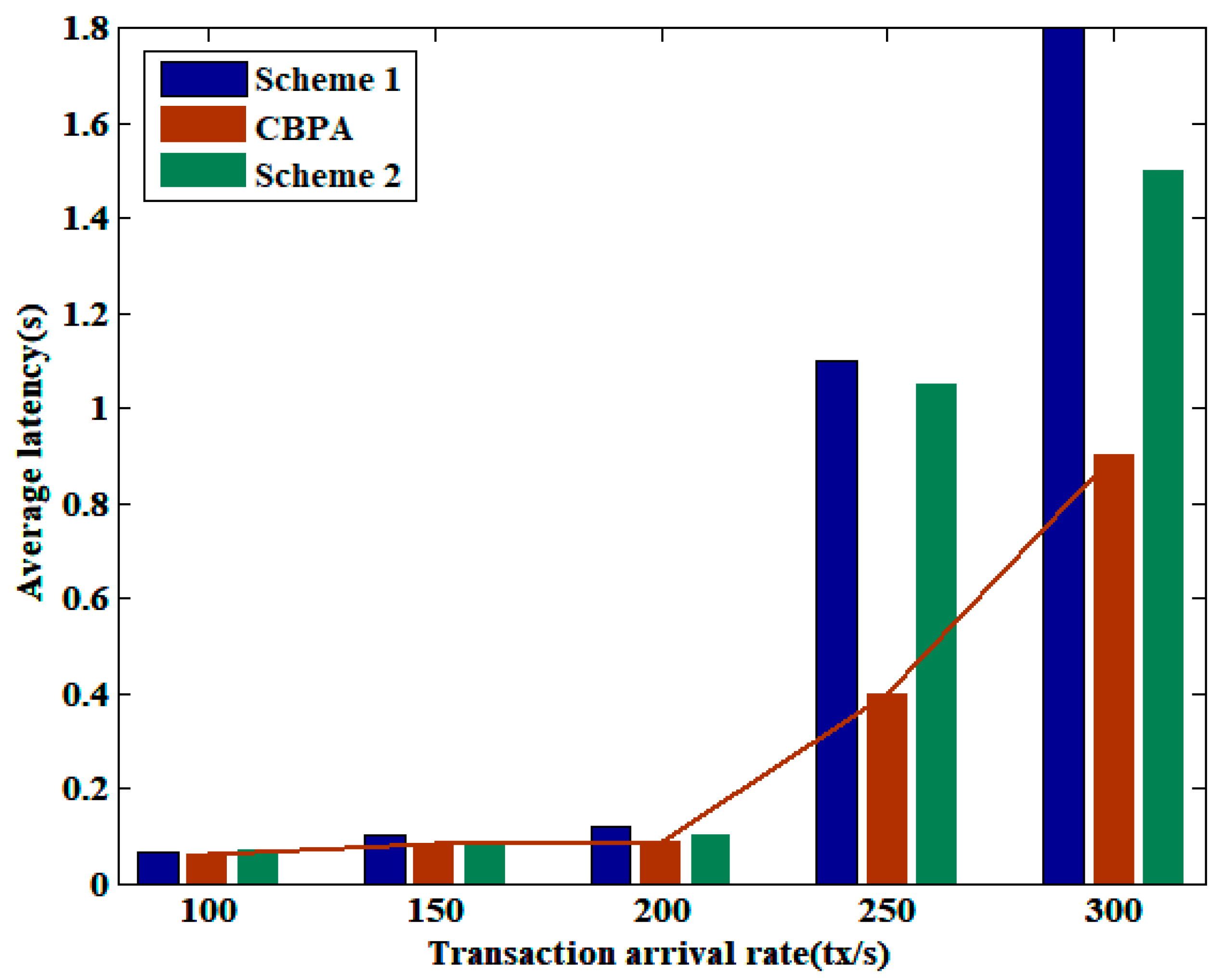 Sensors 25 01003 g005
