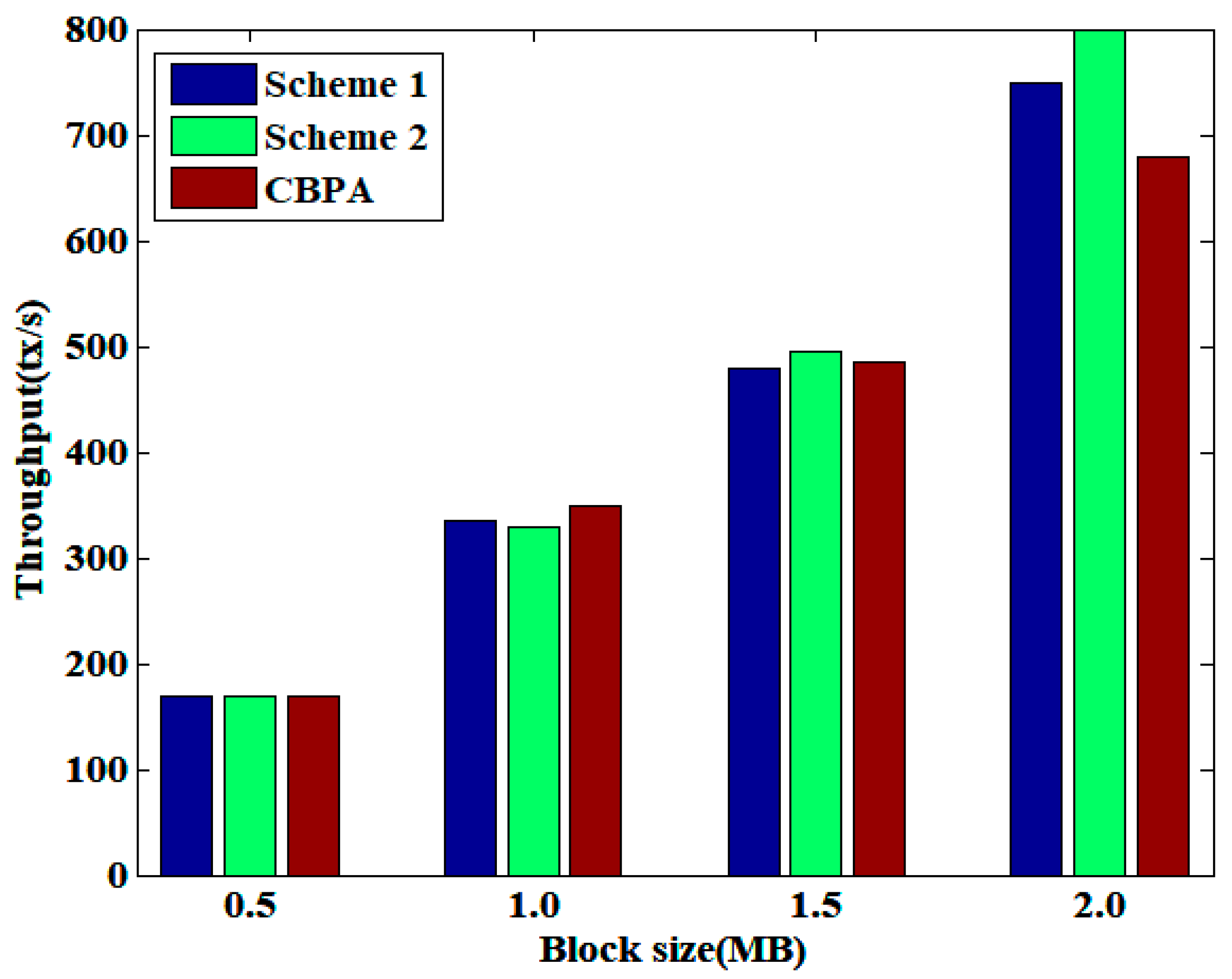 Sensors 25 01003 g006