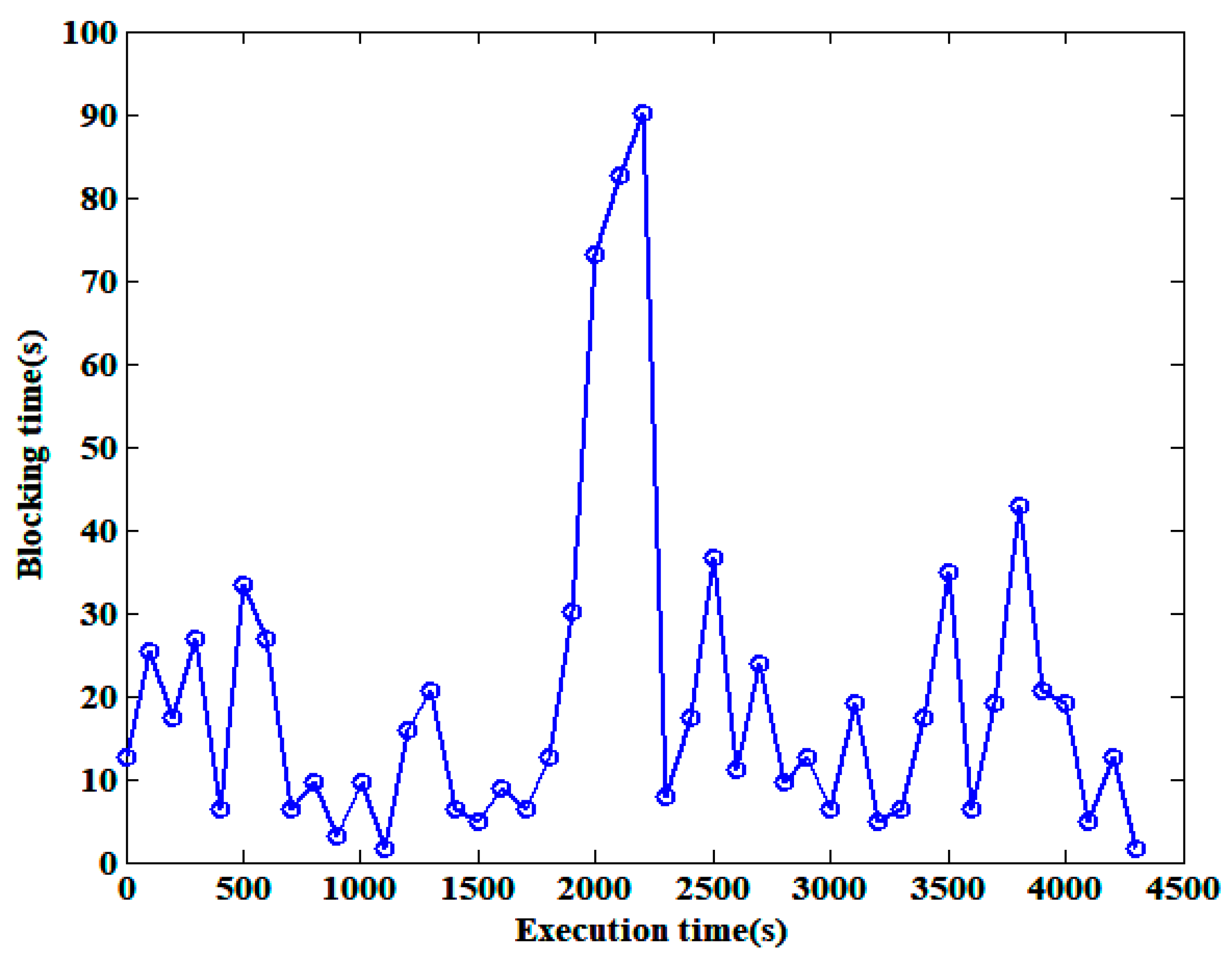 Sensors 25 01003 g007