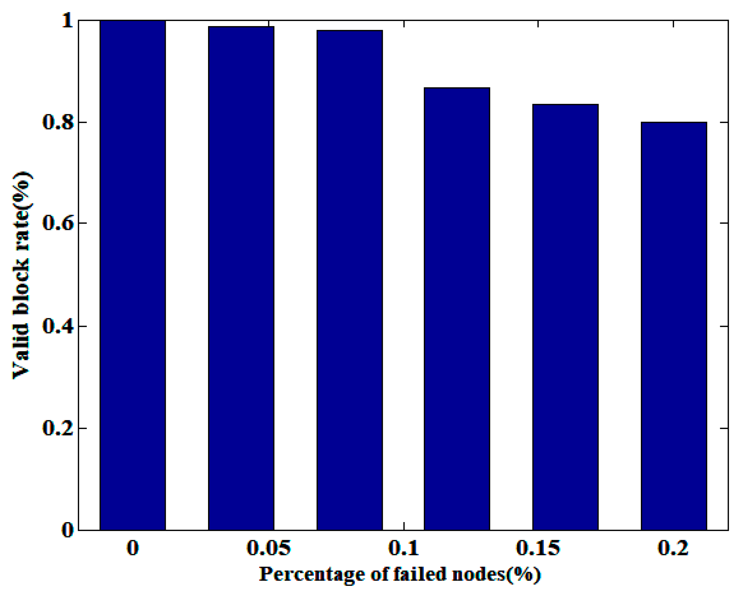 Sensors 25 01003 g008