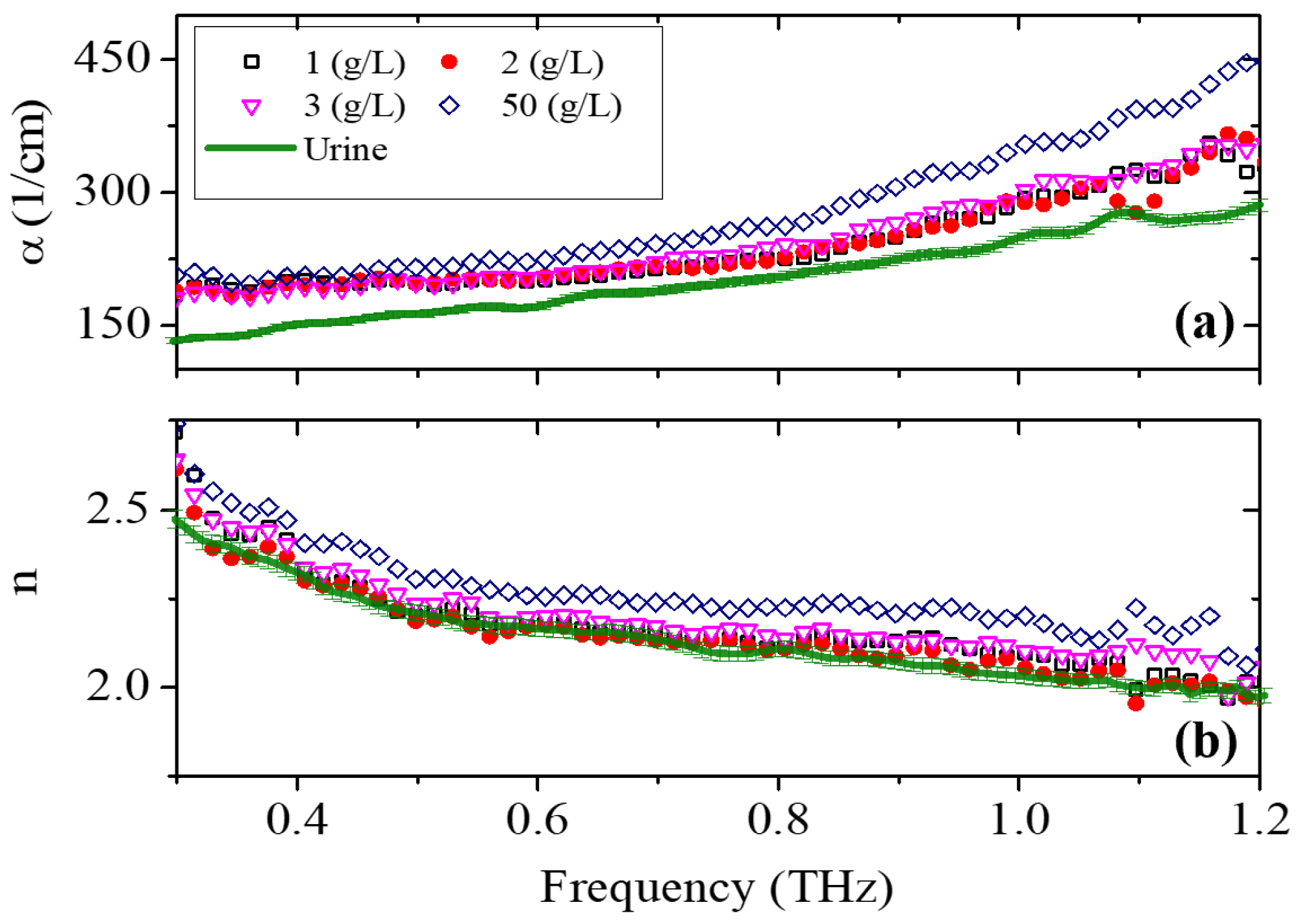 Sensors 25 01004 g004 Sensors 25 01004 g004