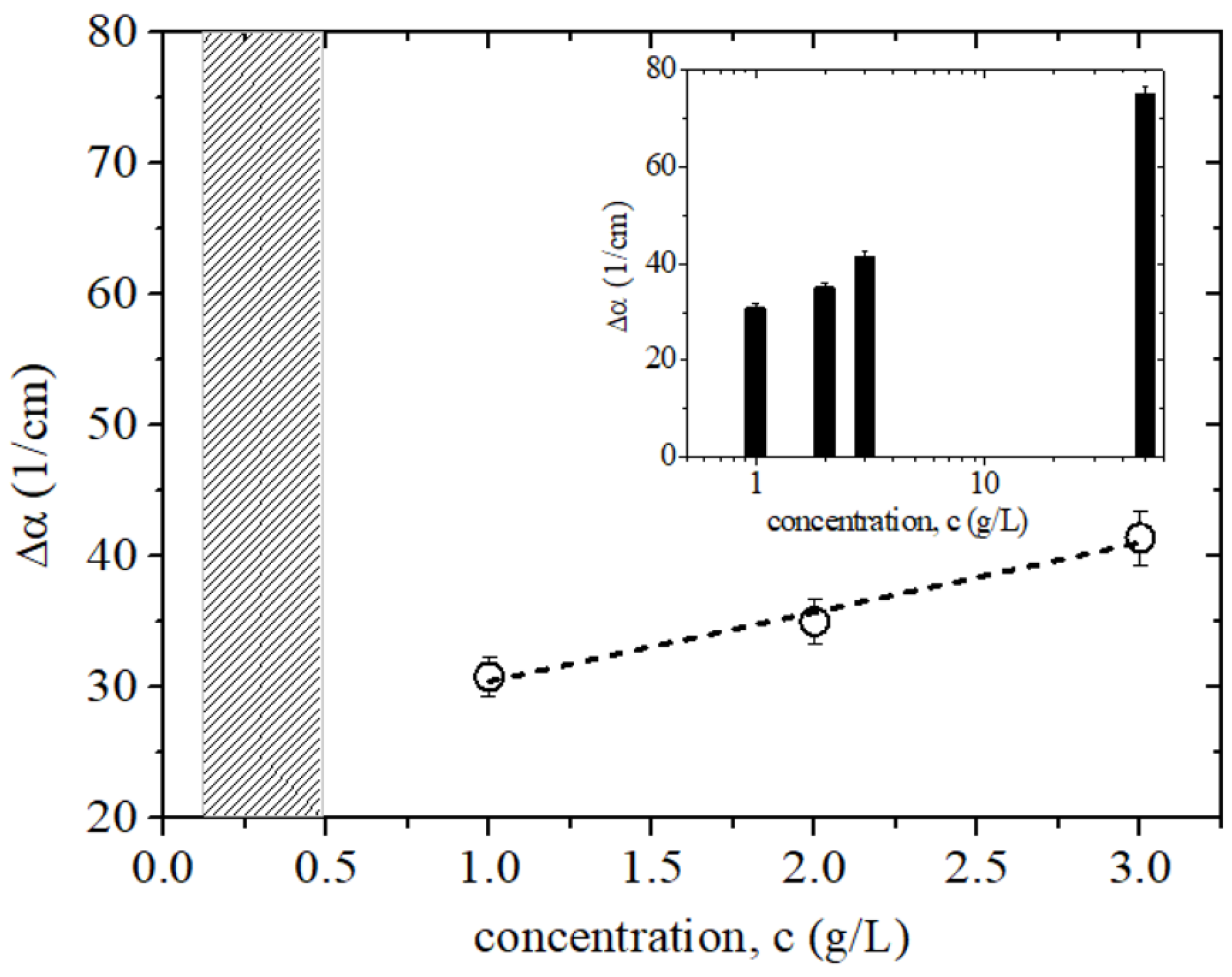 Sensors 25 01004 g005 Sensors 25 01004 g005