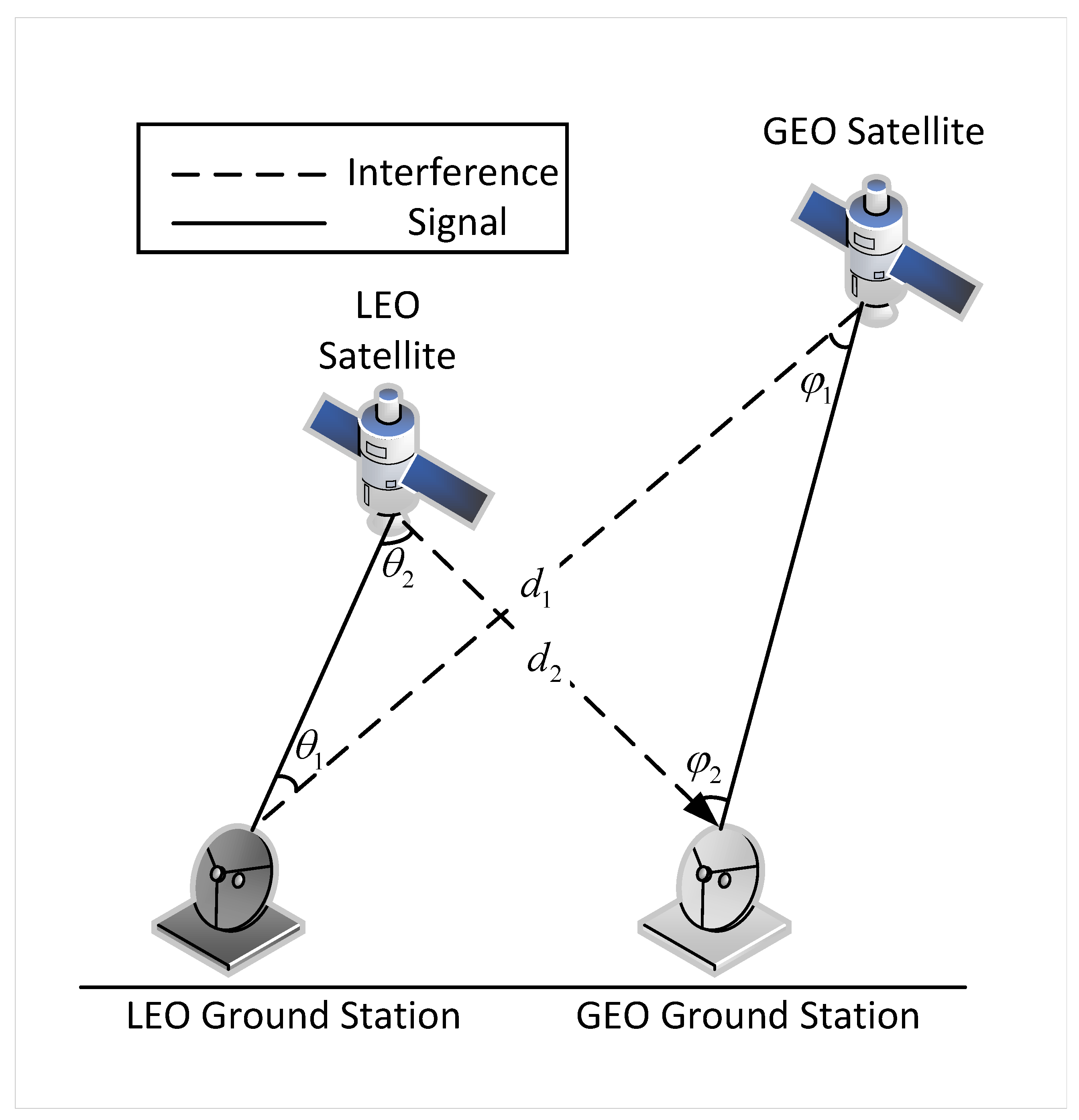 Sensors 25 01005 g002