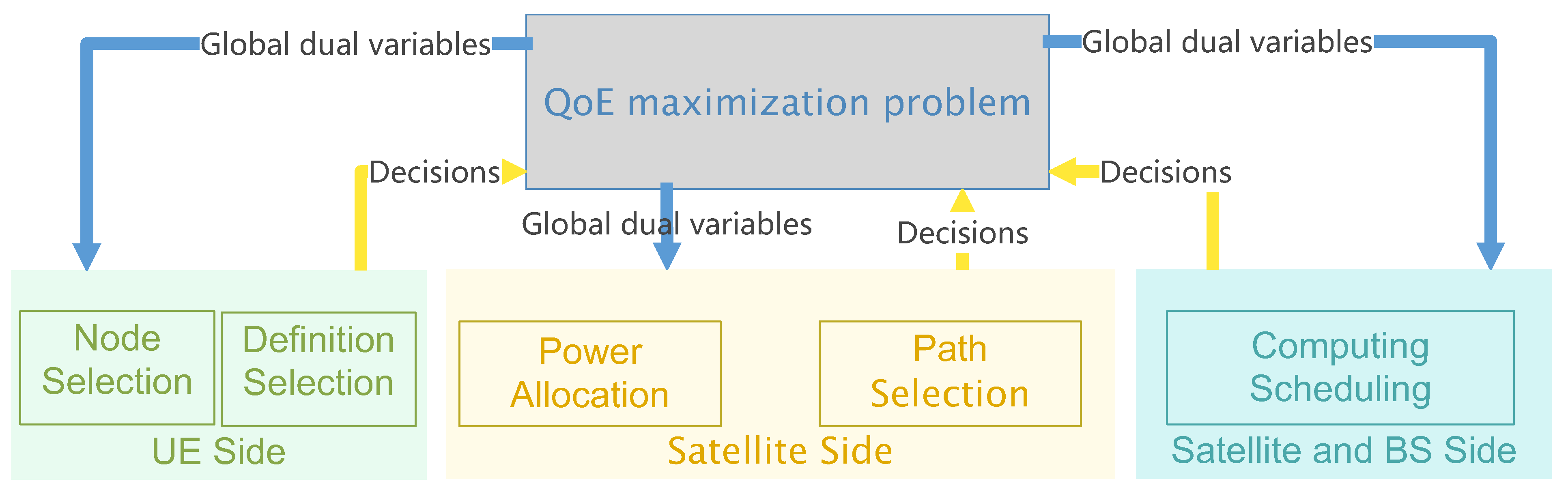 Sensors 25 01005 g003