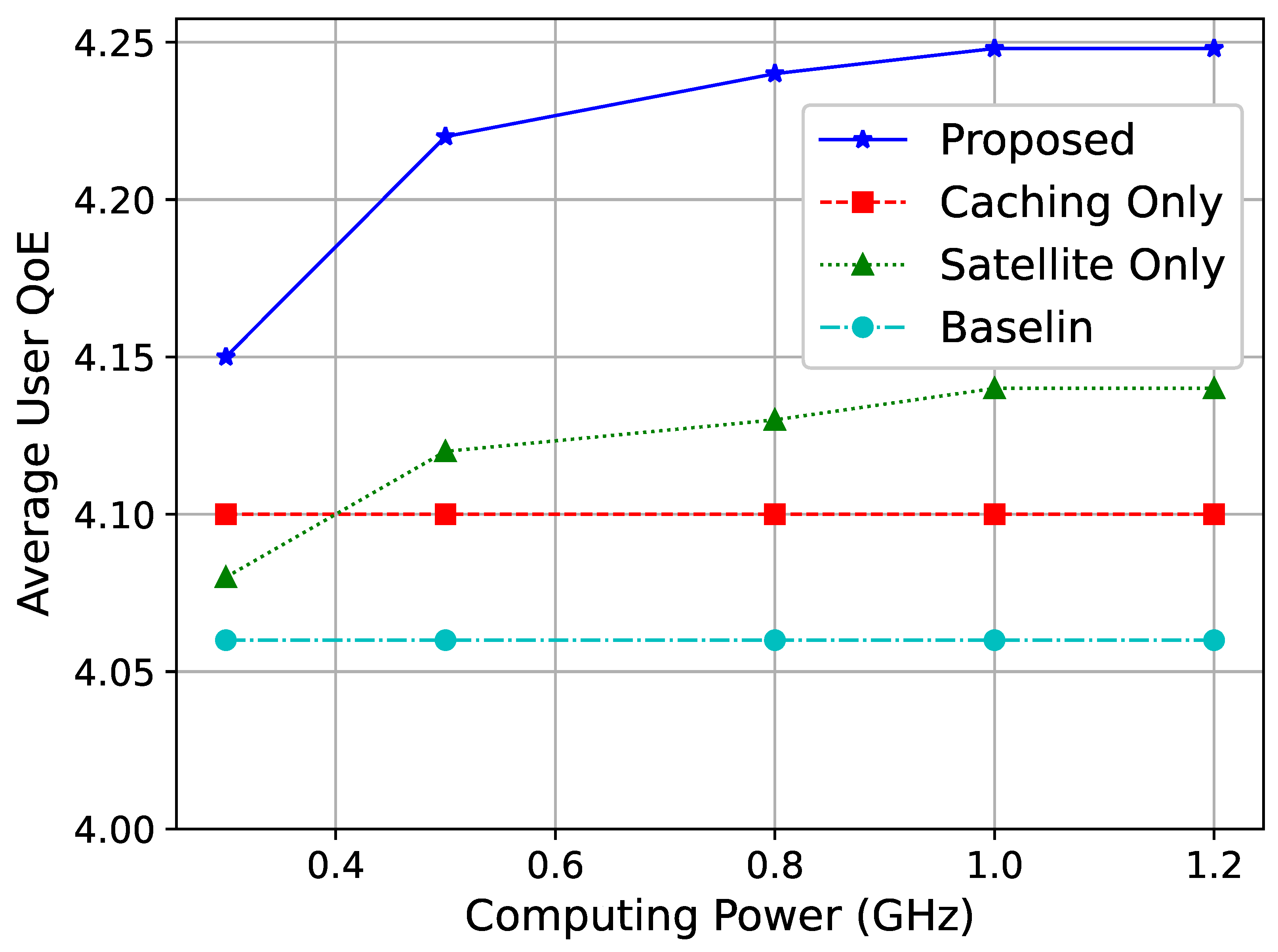 Sensors 25 01005 g004