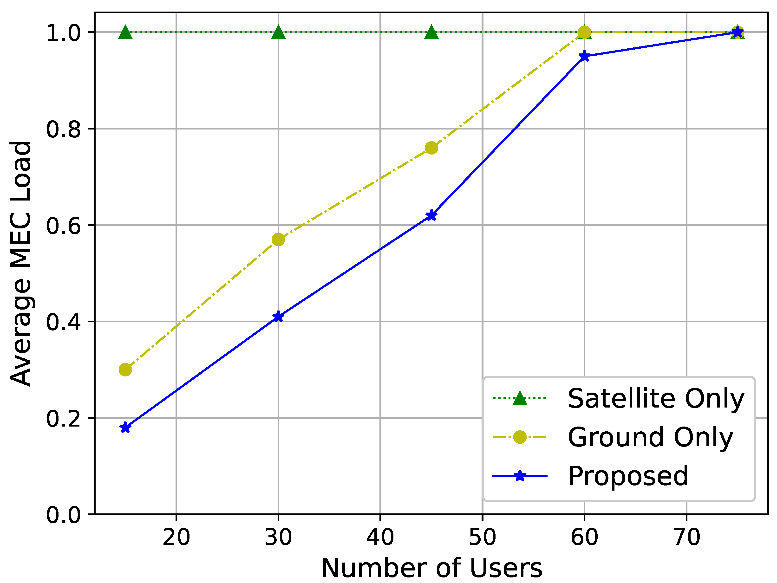 Sensors 25 01005 g006