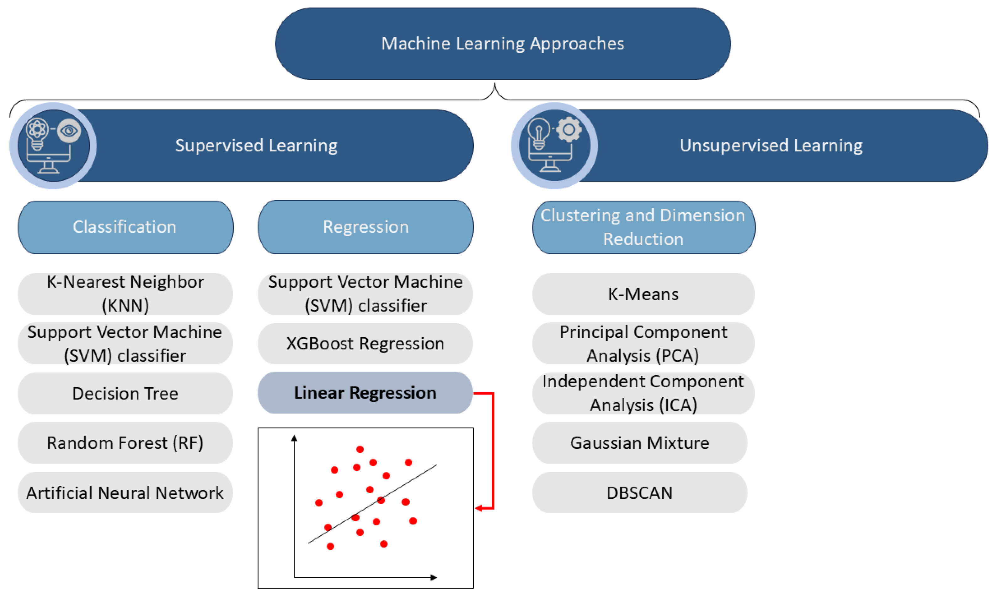 Sensors 25 01006 g003