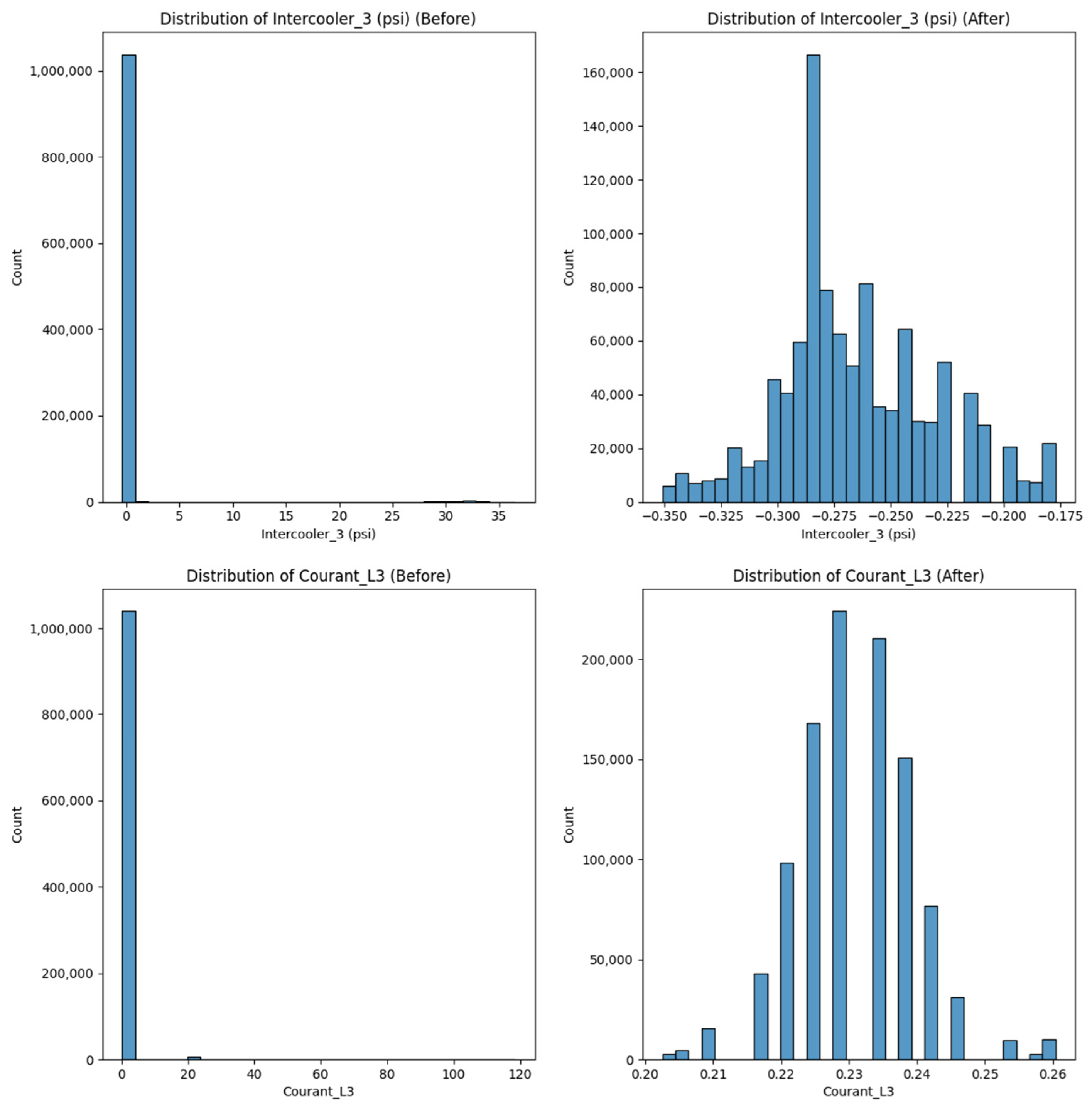 Sensors 25 01006 g004