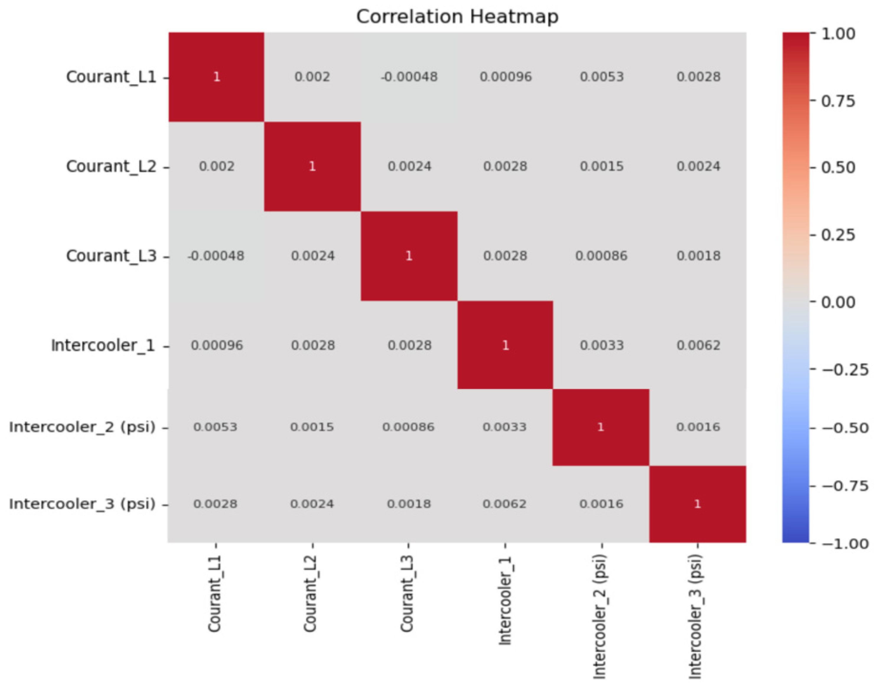 Sensors 25 01006 g005