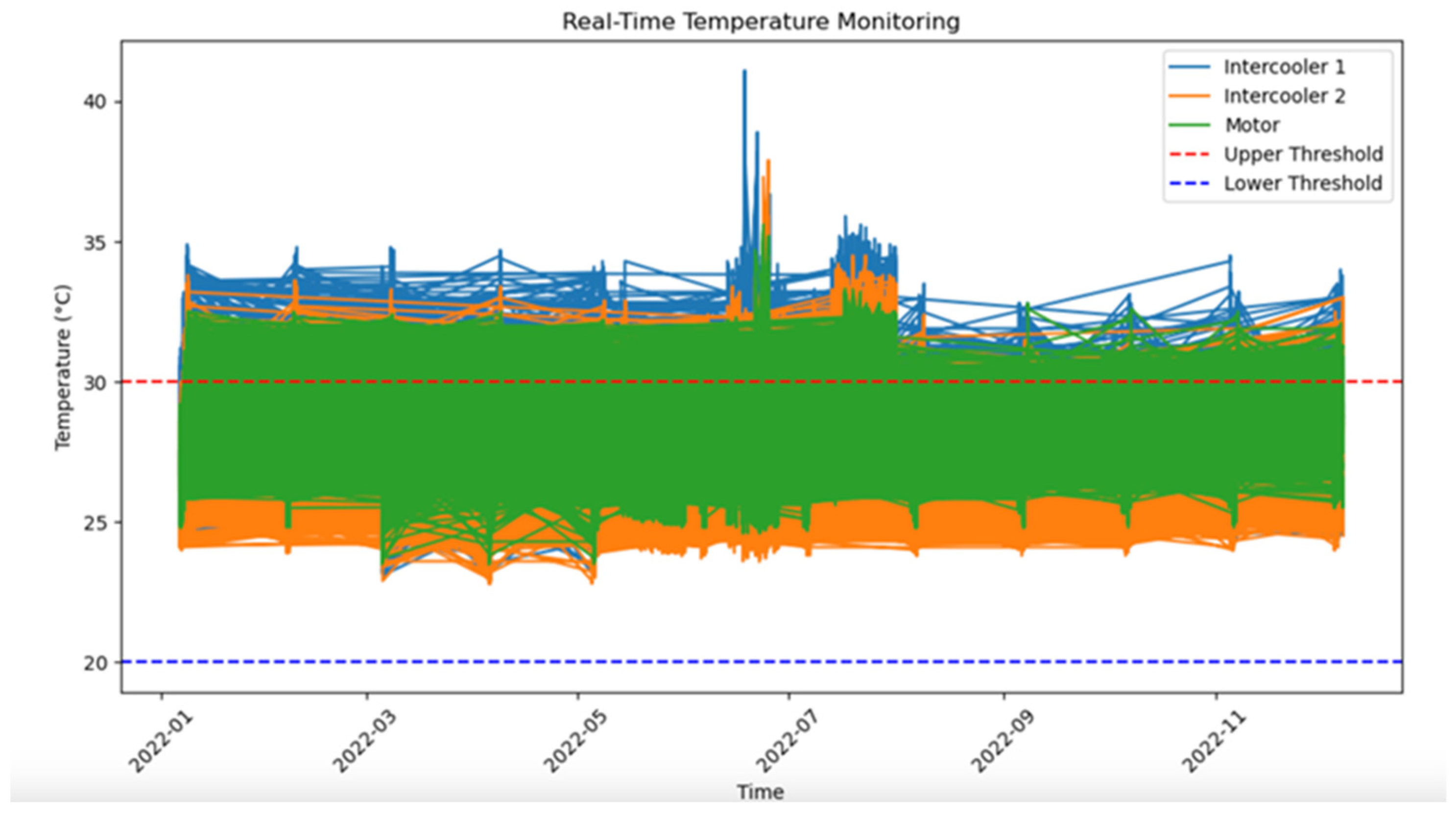 Sensors 25 01006 g007