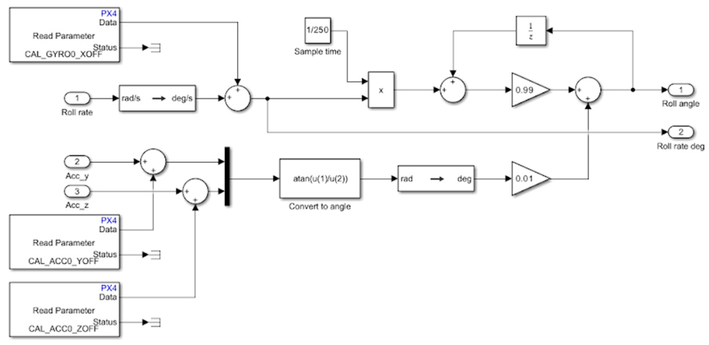 Sensors 25 01007 g016