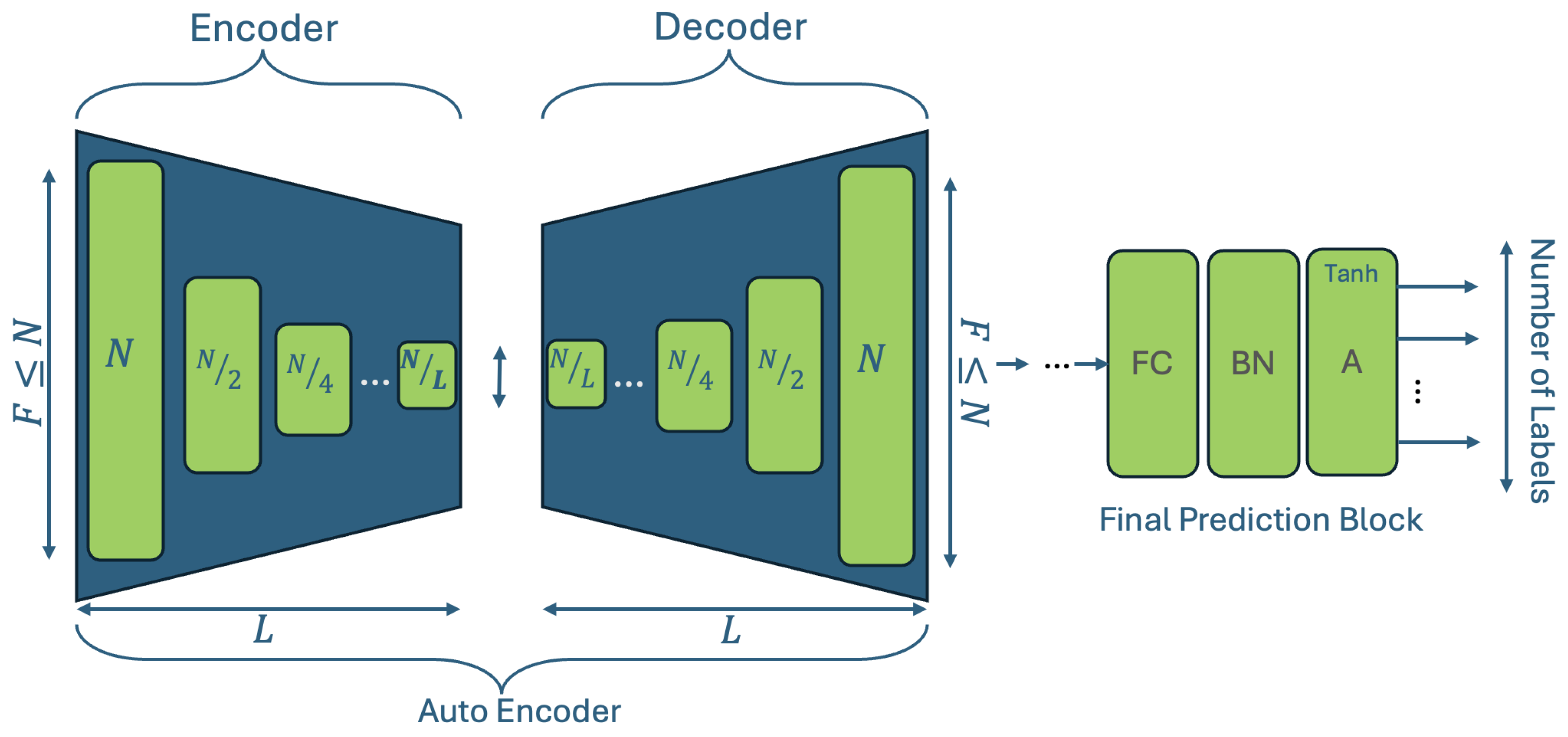 Sensors 25 01009 g002