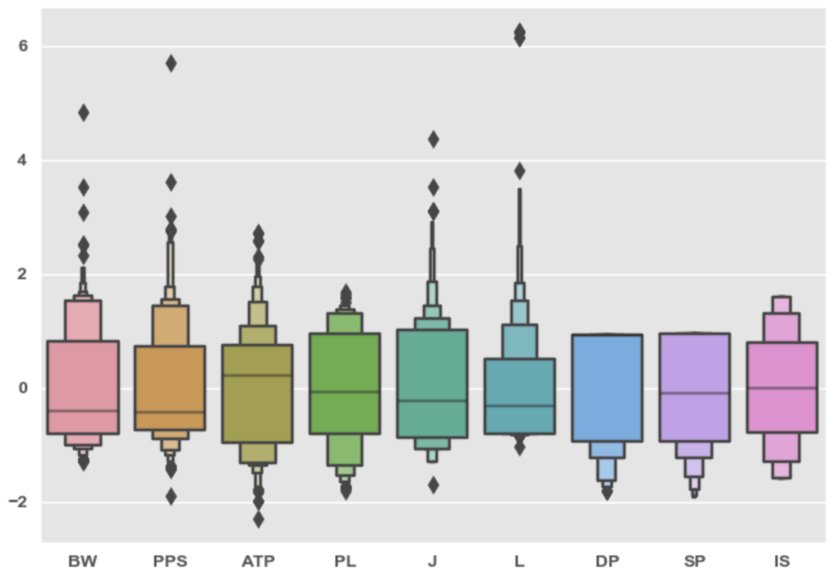 Sensors 25 01009 g007