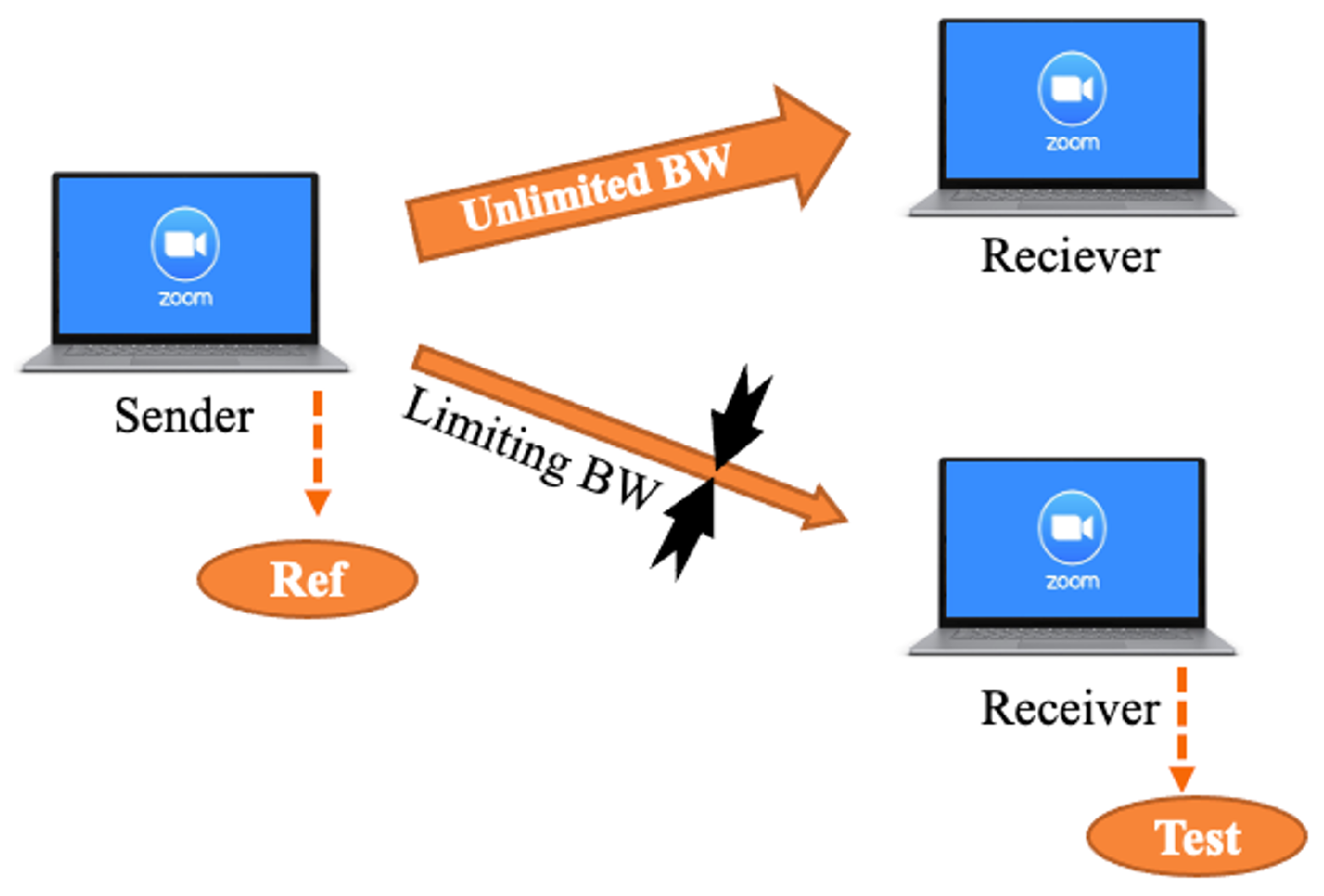 Sensors 25 01009 g009