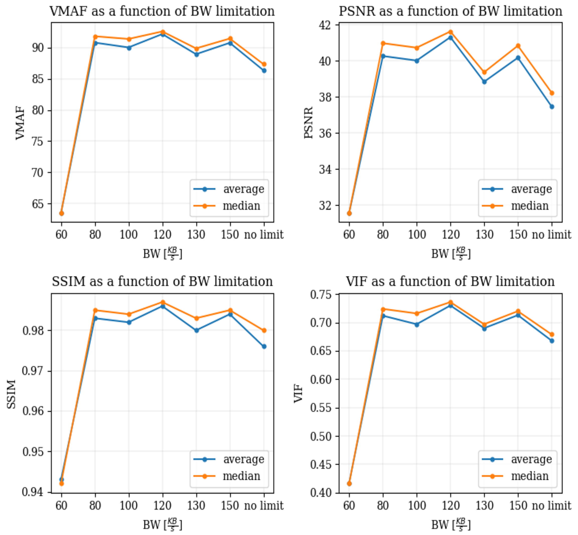 Sensors 25 01009 g010