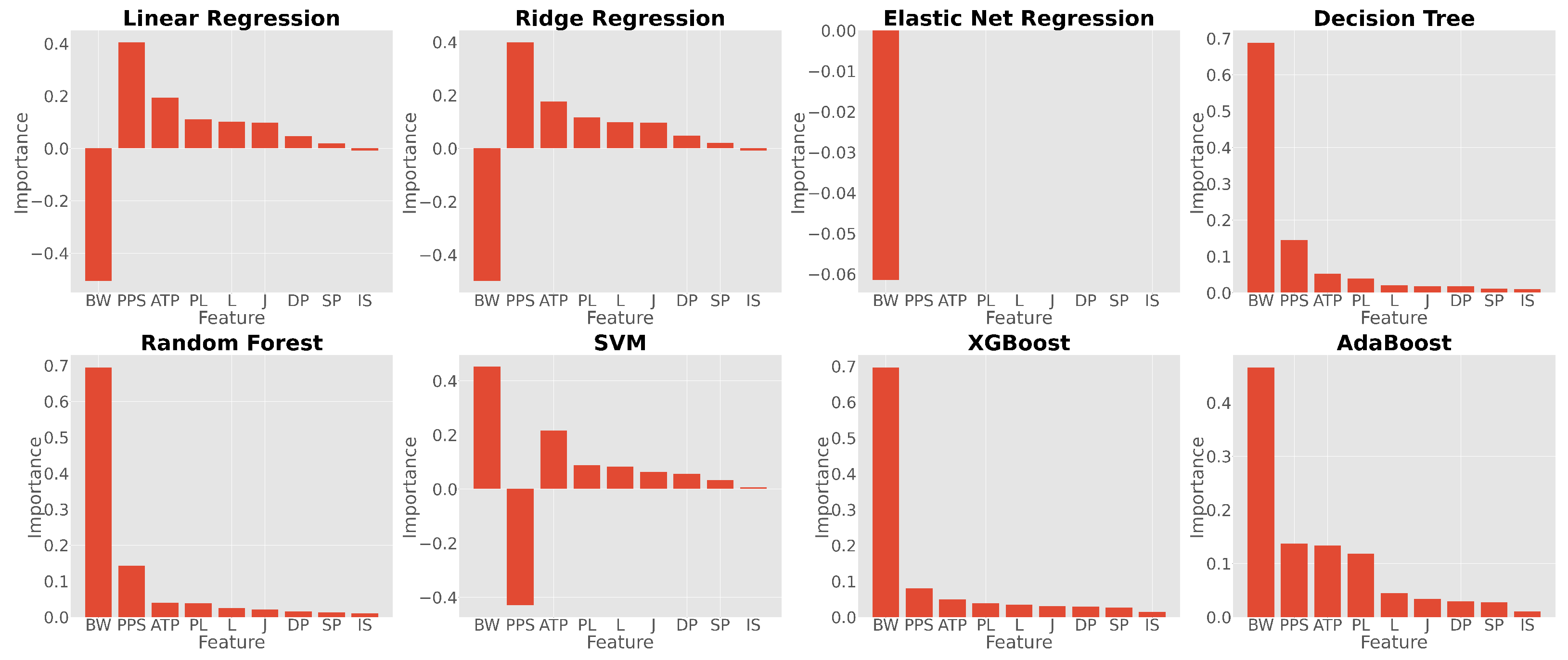 Sensors 25 01009 g0a1