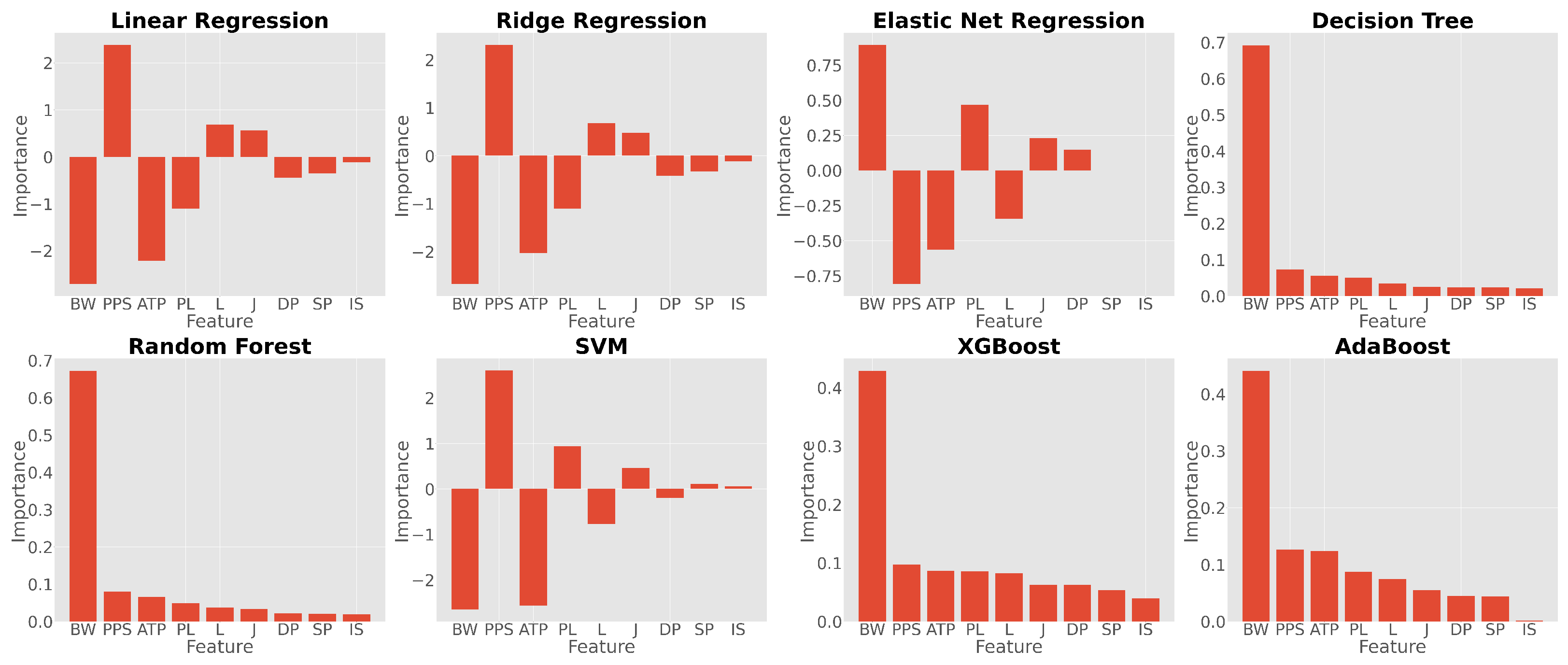 Sensors 25 01009 g0a3