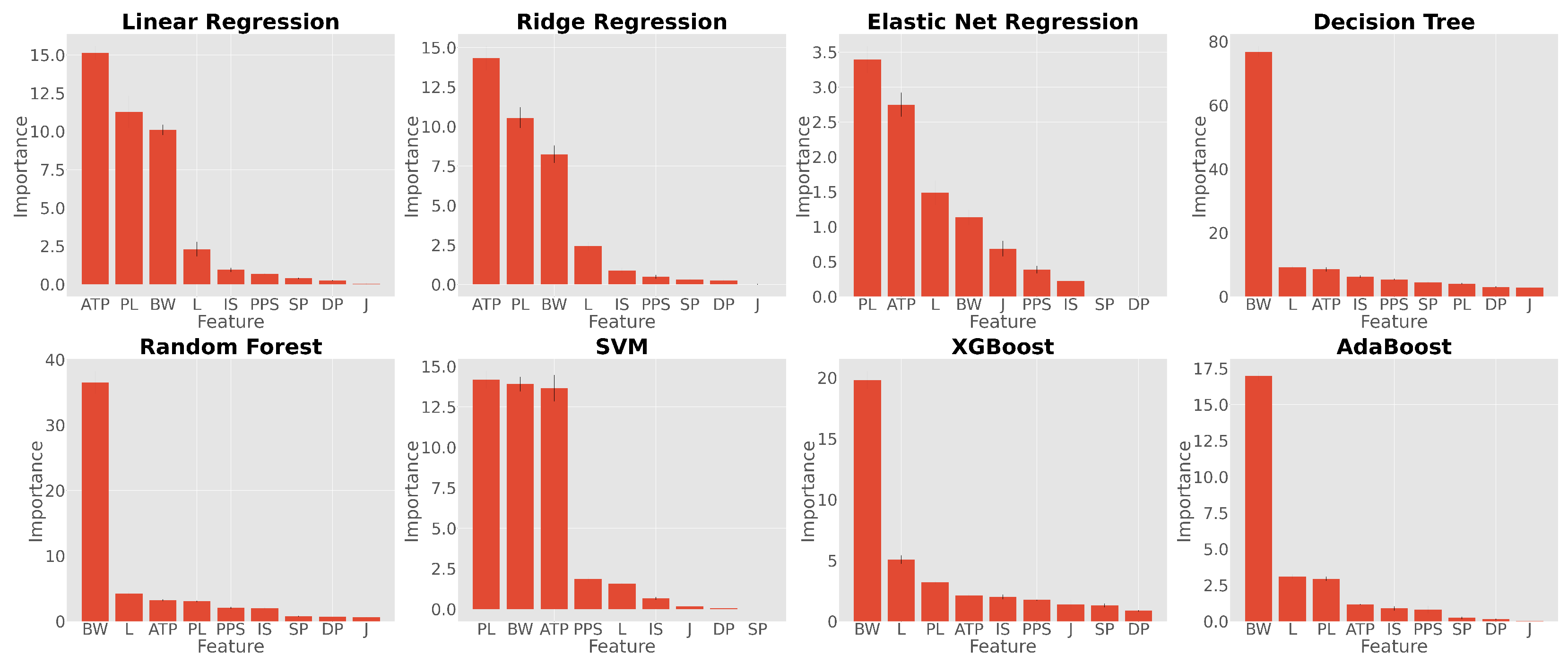 Sensors 25 01009 g0a4