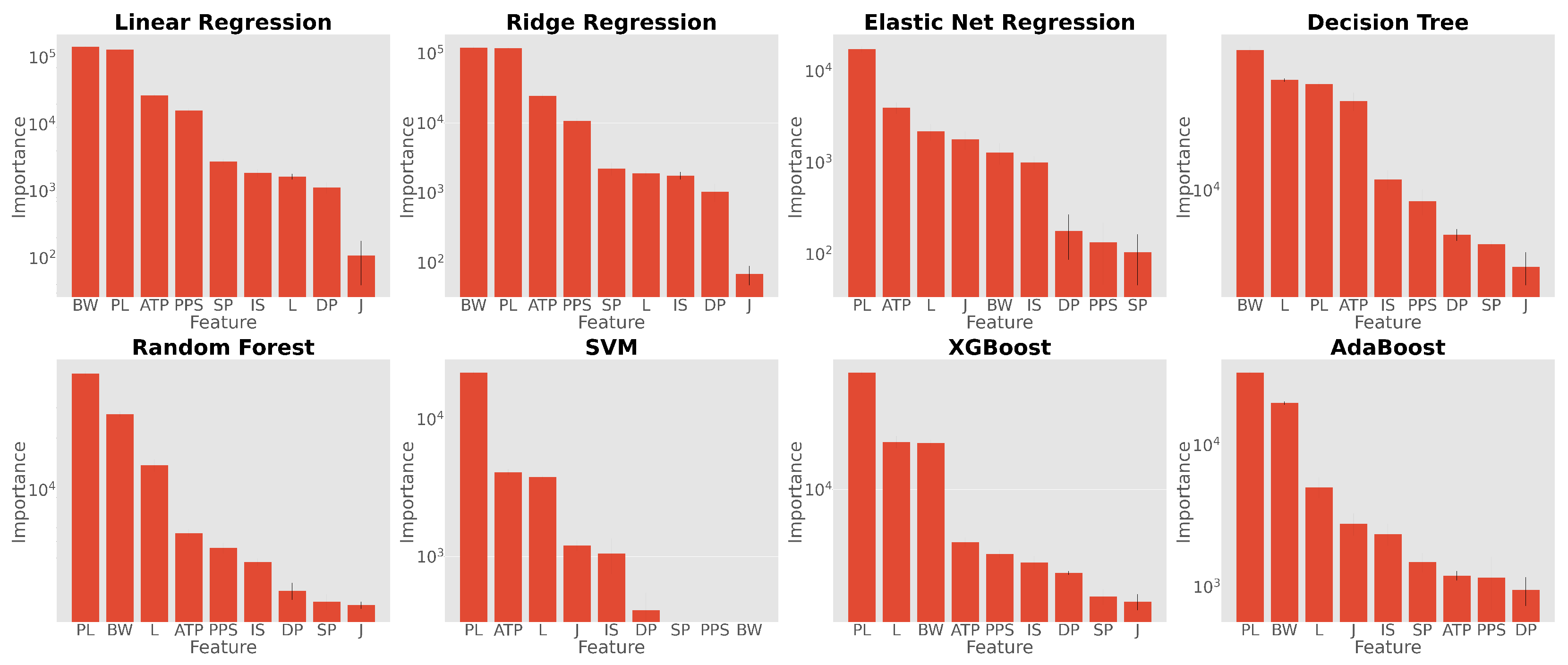 Sensors 25 01009 g0a6