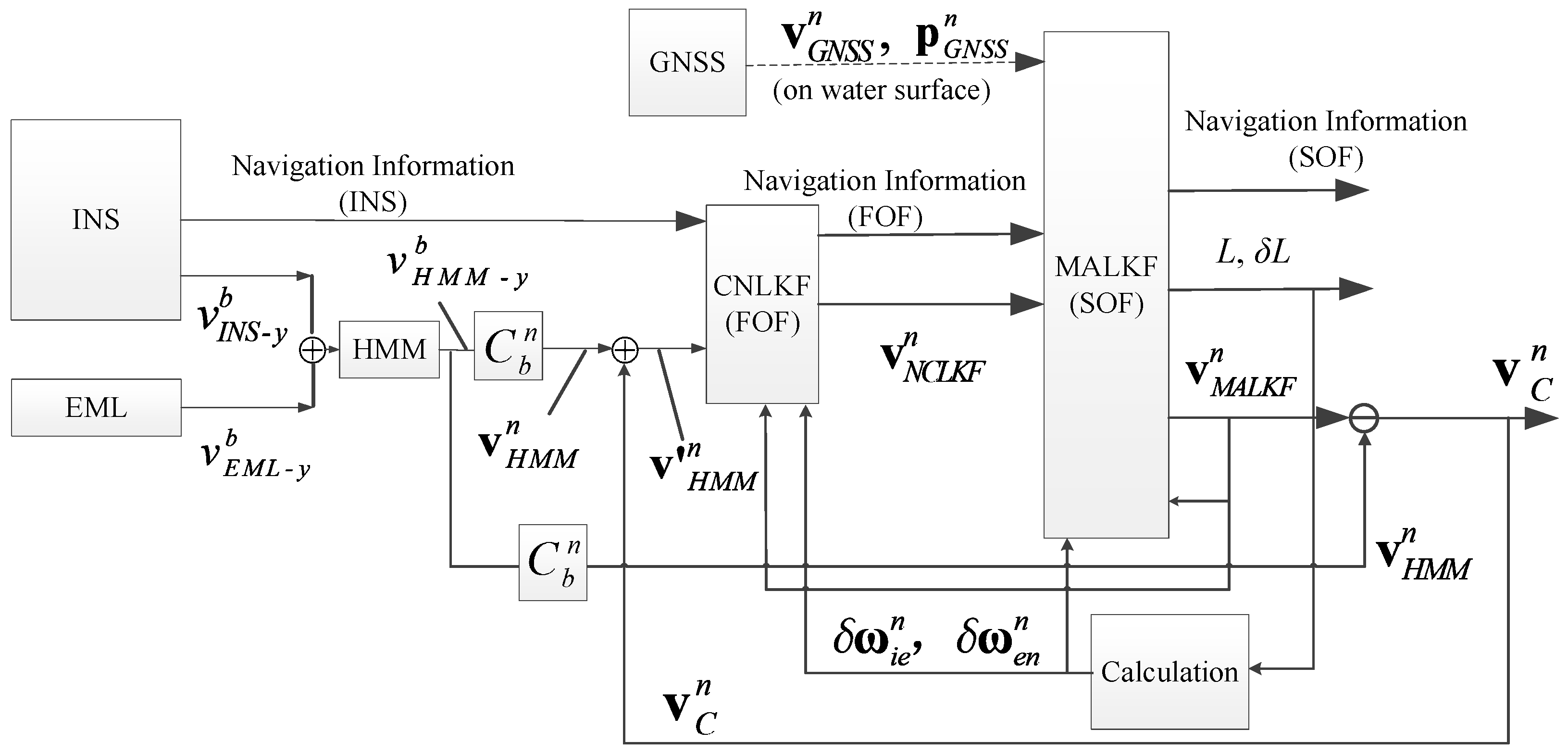 Sensors 25 01015 g001
