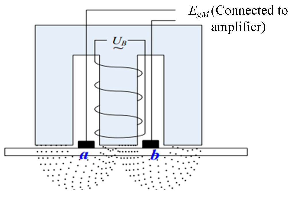 Sensors 25 01015 g002
