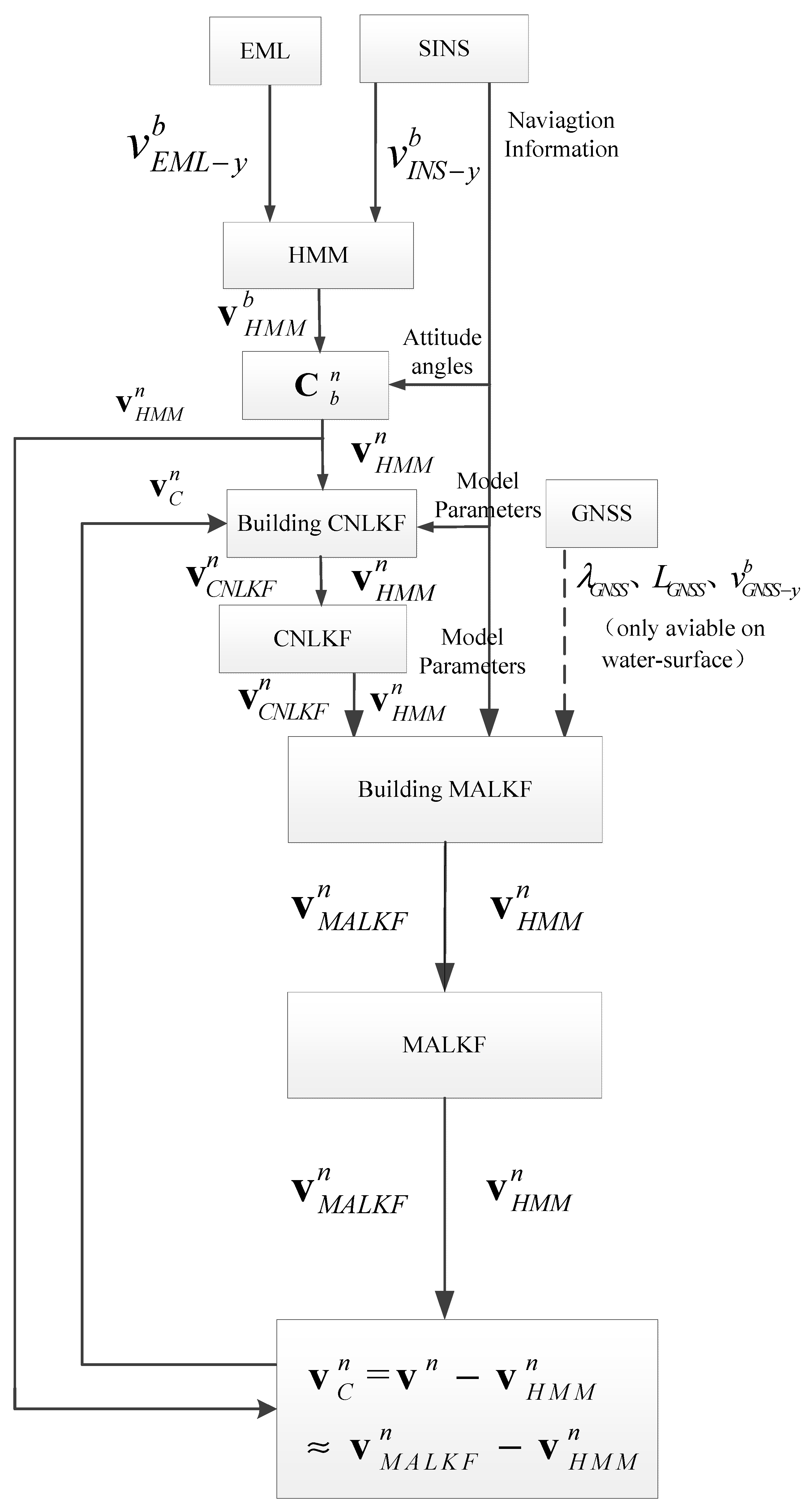 Sensors 25 01015 g004