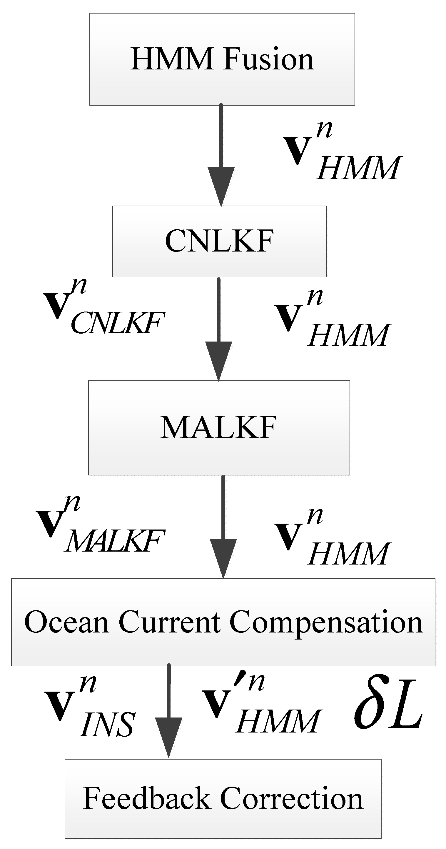 Sensors 25 01015 g005