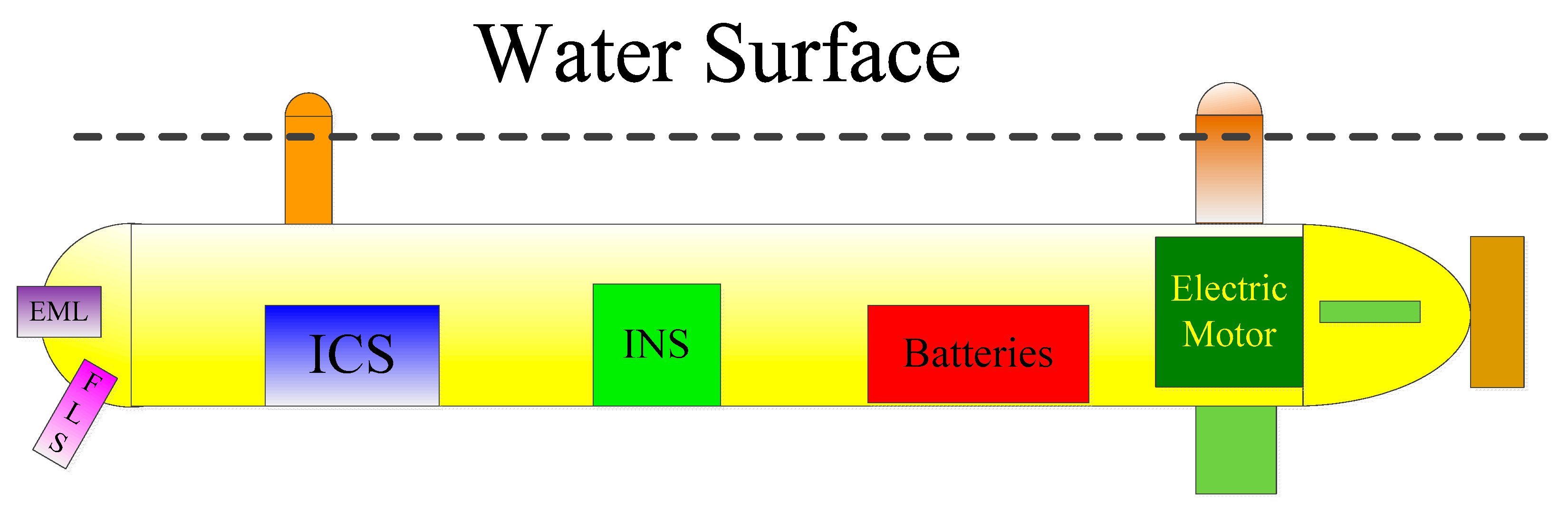 Sensors 25 01015 g008