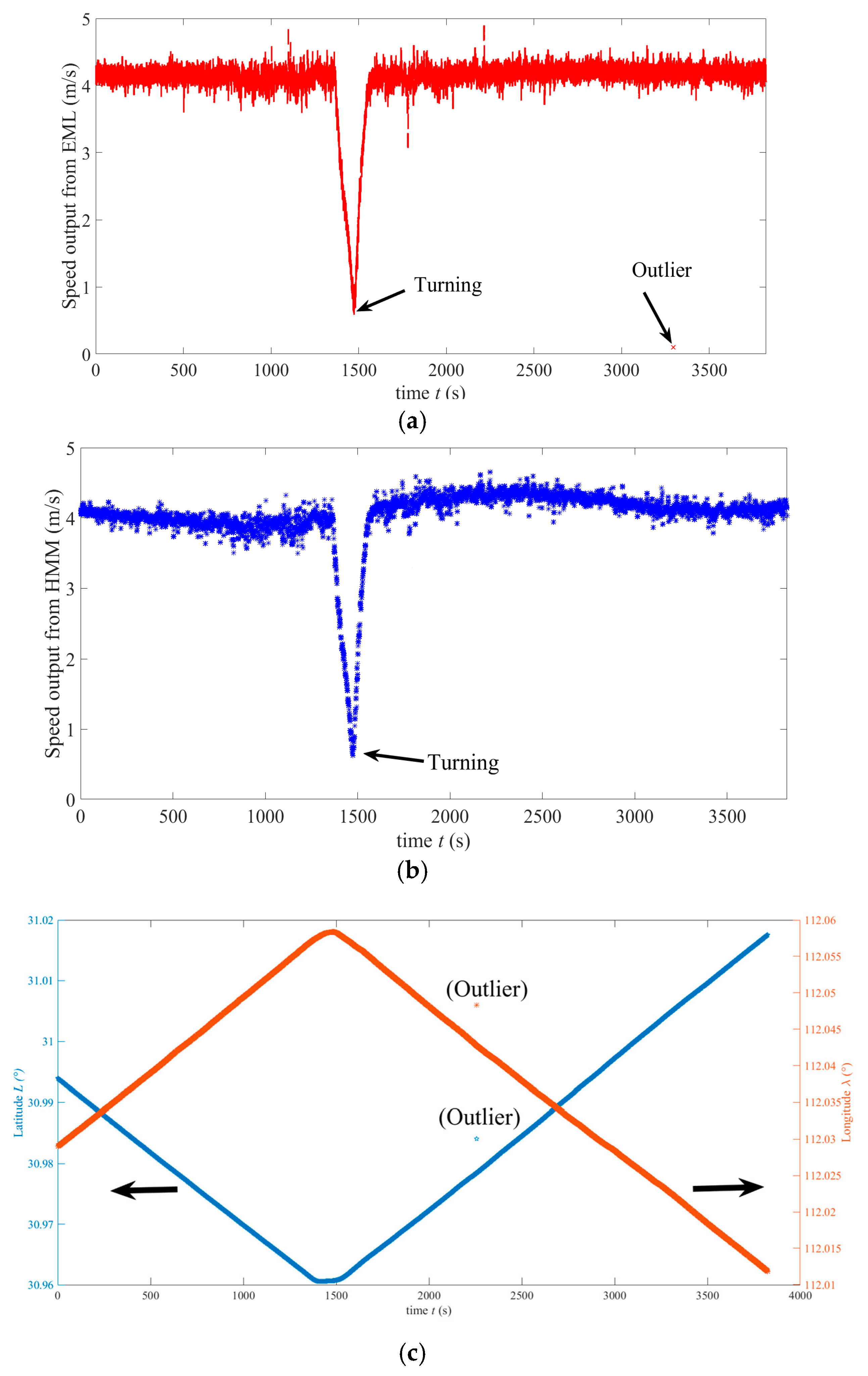 Sensors 25 01015 g011