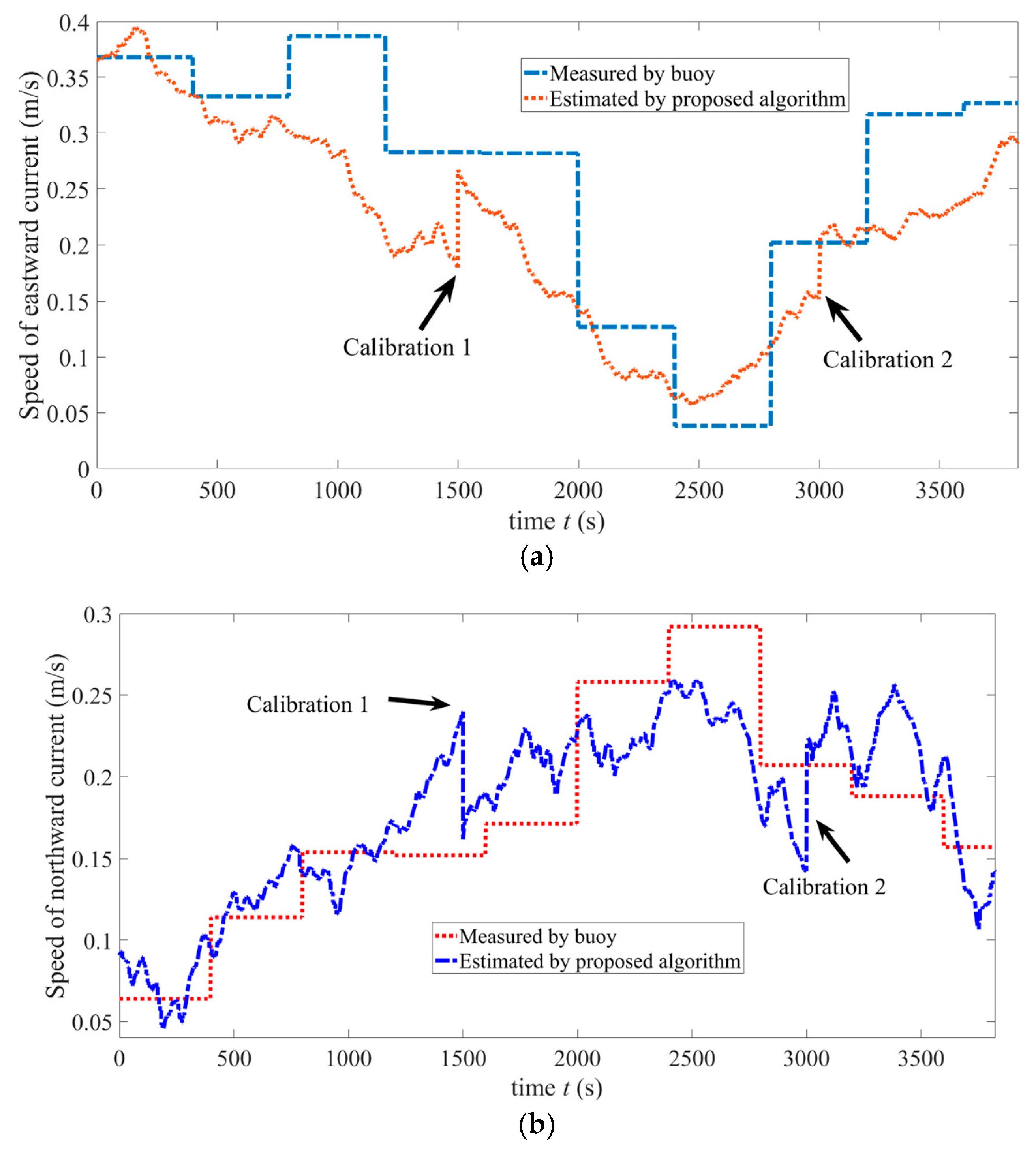 Sensors 25 01015 g012