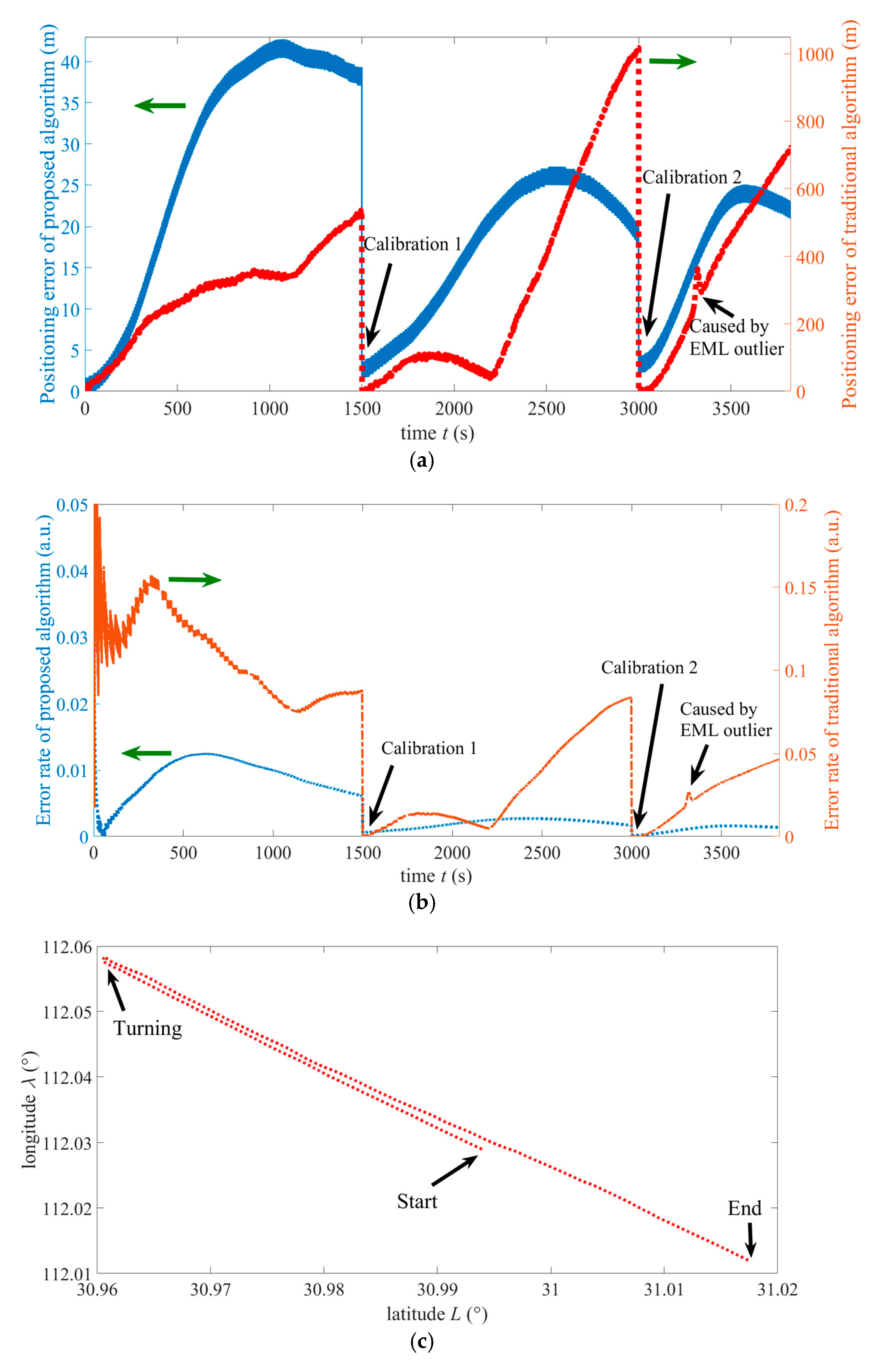 Sensors 25 01015 g013a