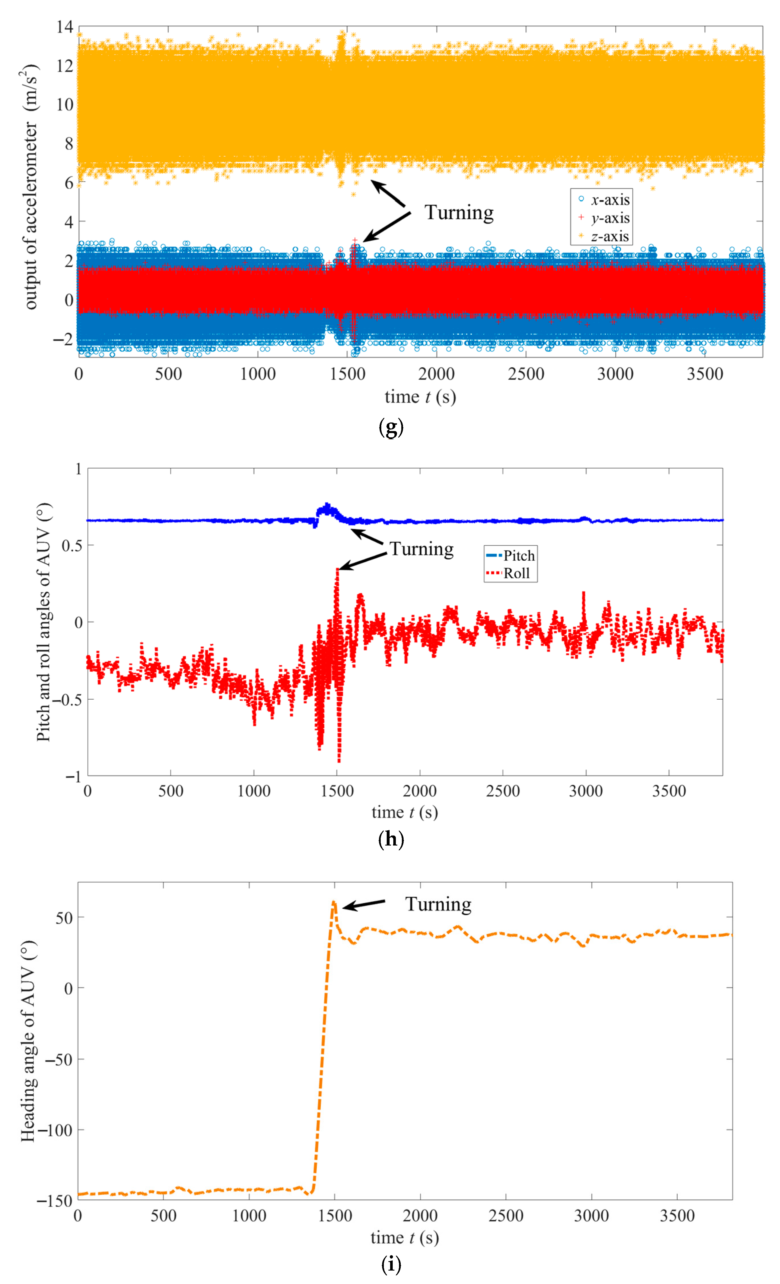 Sensors 25 01015 g013c