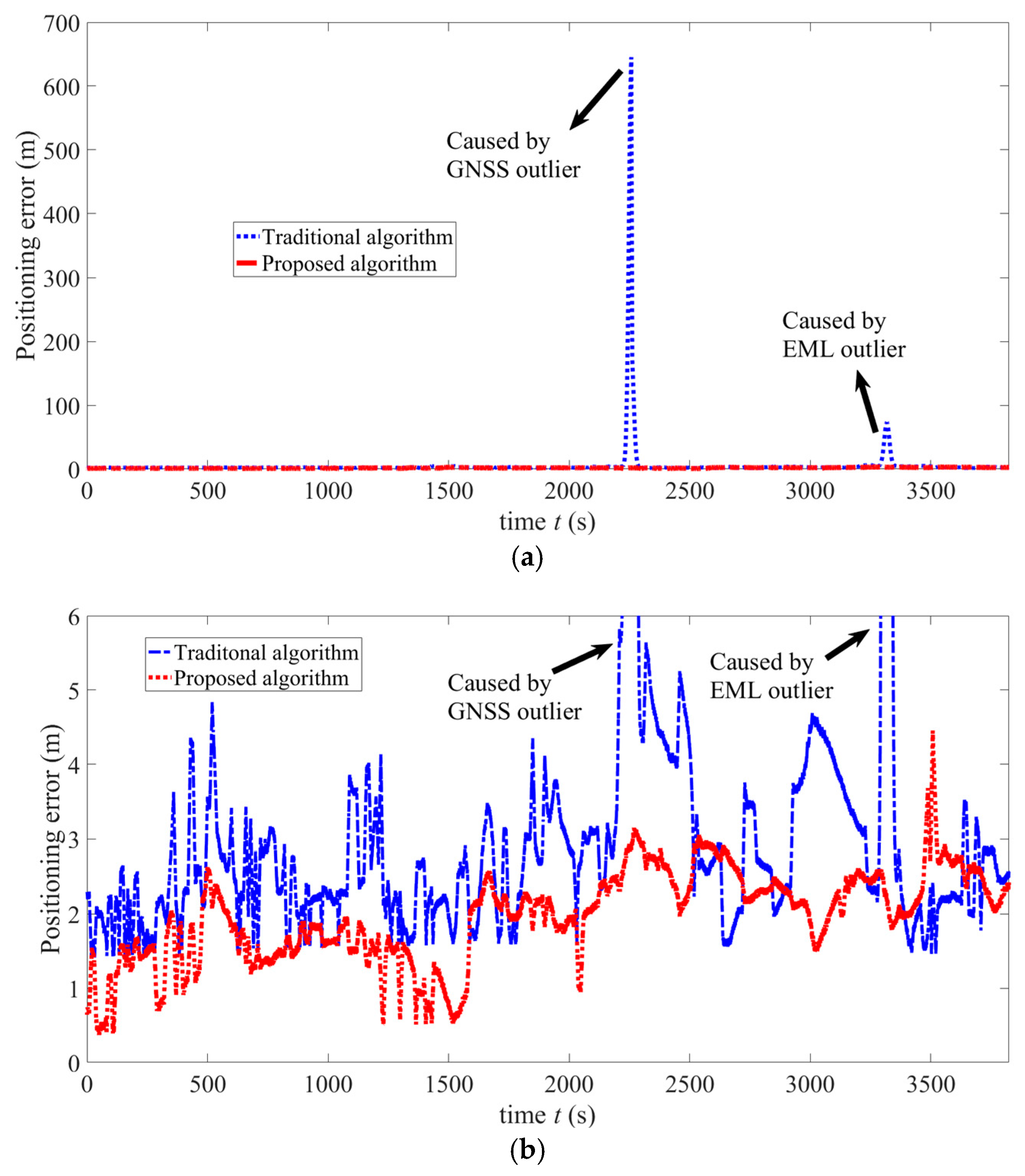 Sensors 25 01015 g014a