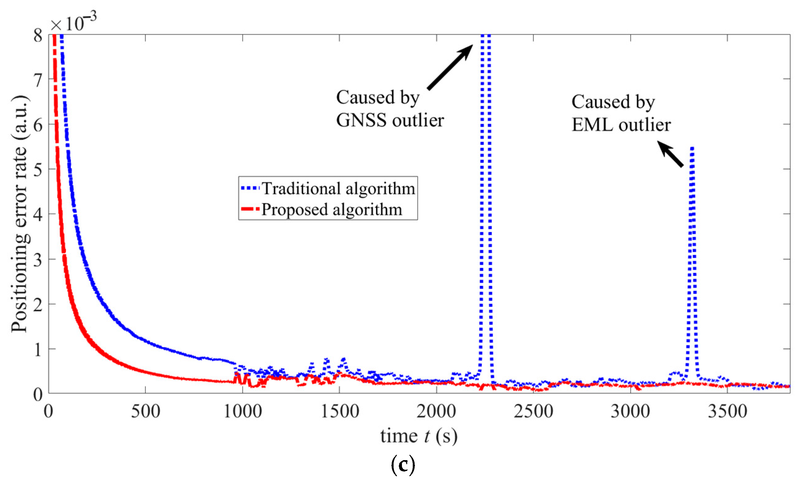 Sensors 25 01015 g014b