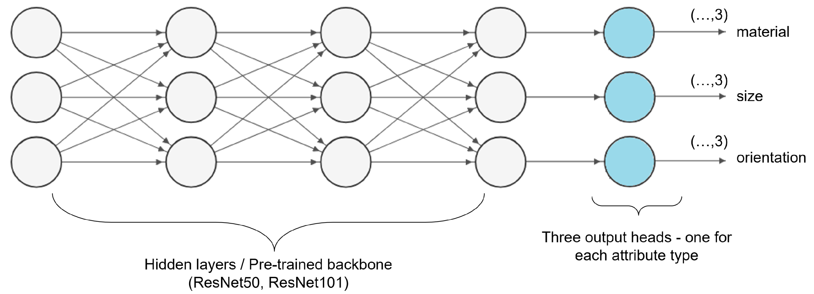 Sensors 25 01016 g004