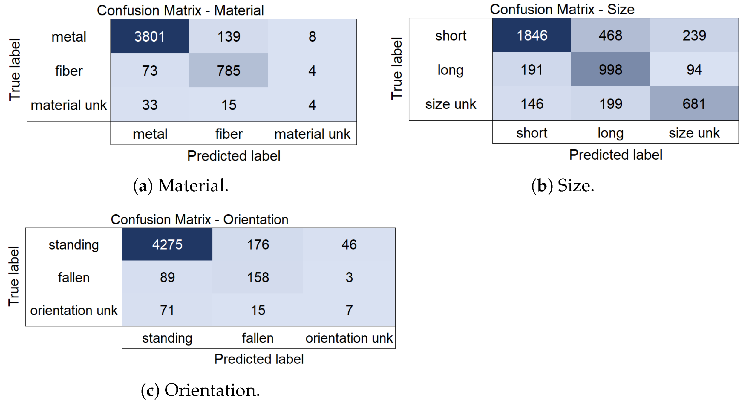 Sensors 25 01016 g009