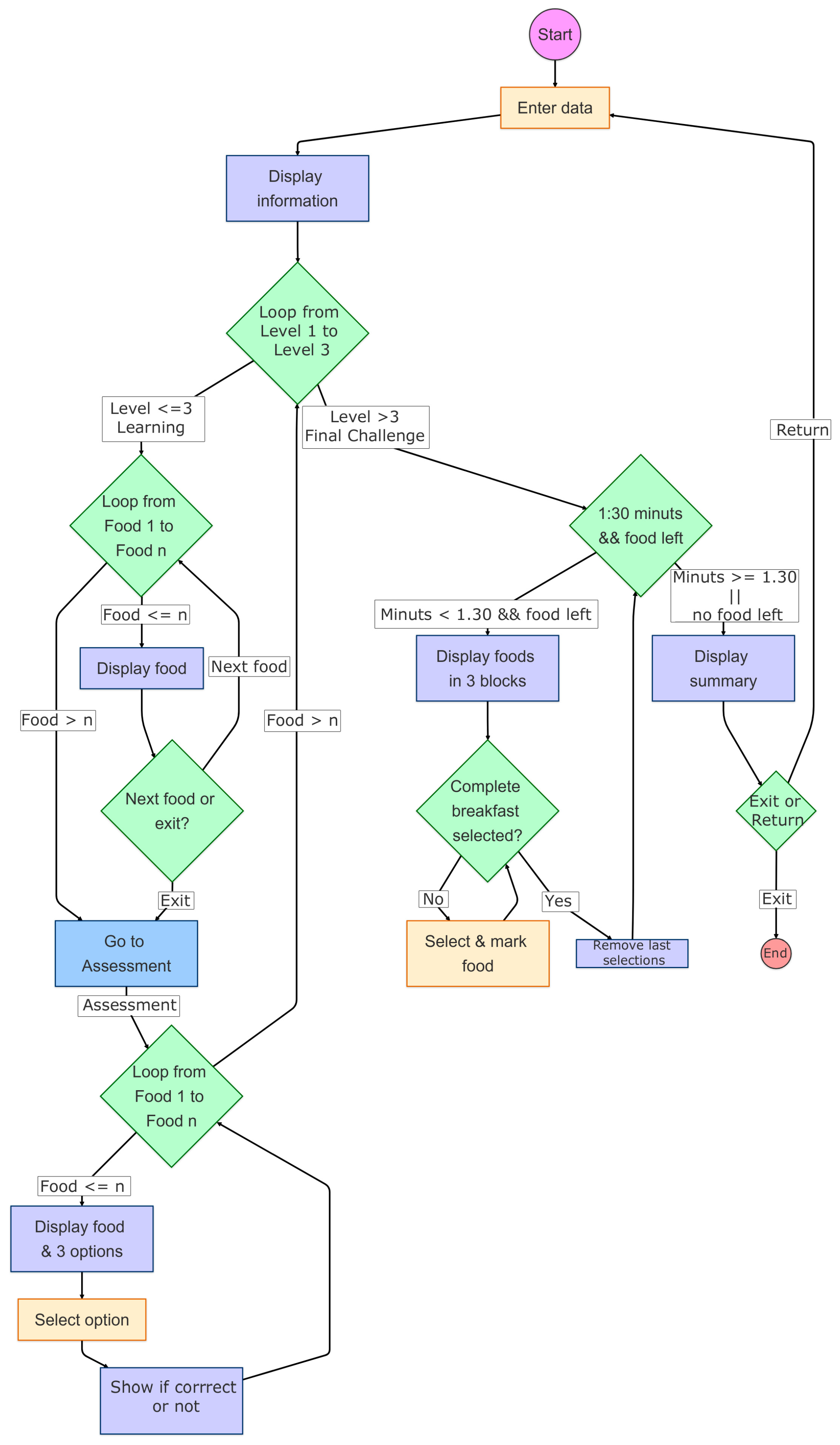 Sensors 25 01017 g002