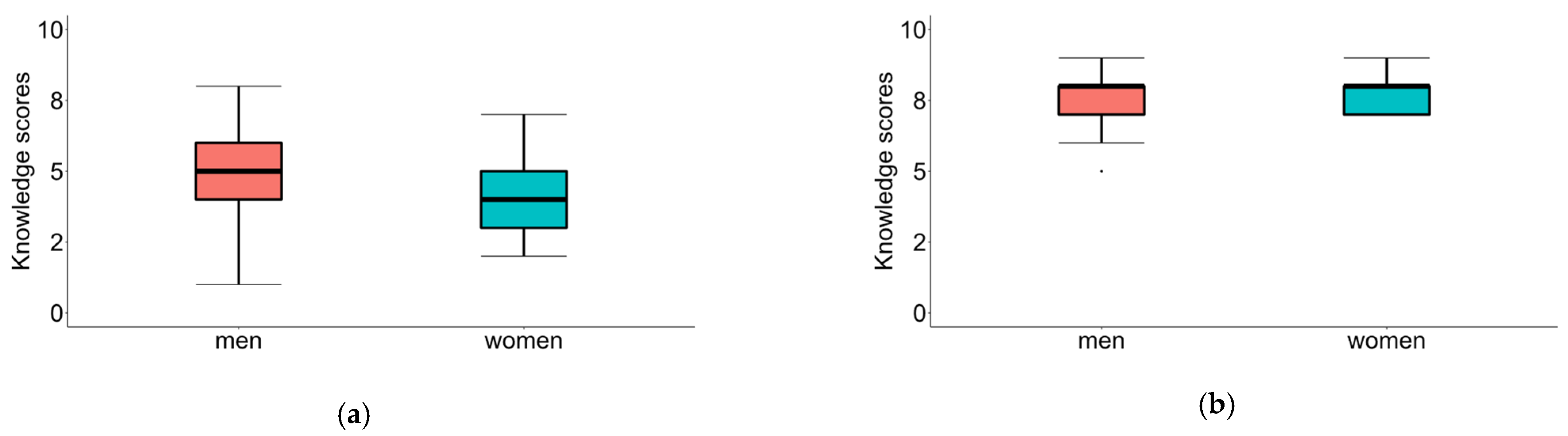 Sensors 25 01017 g005
