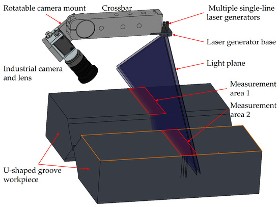 Plate Wall Offset Measurement for U-Shaped Groove Workpieces Based