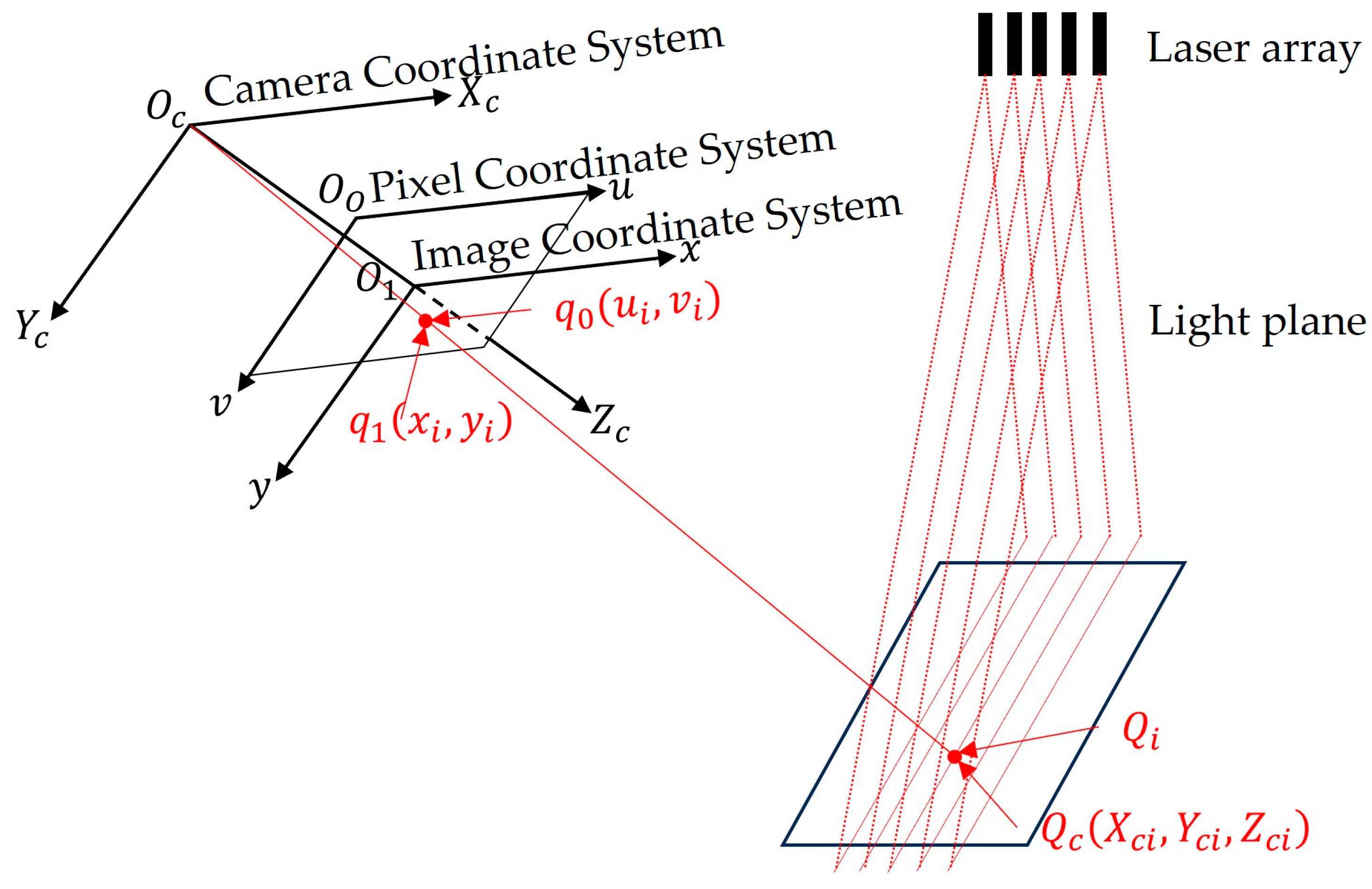 Sensors 25 01018 g005