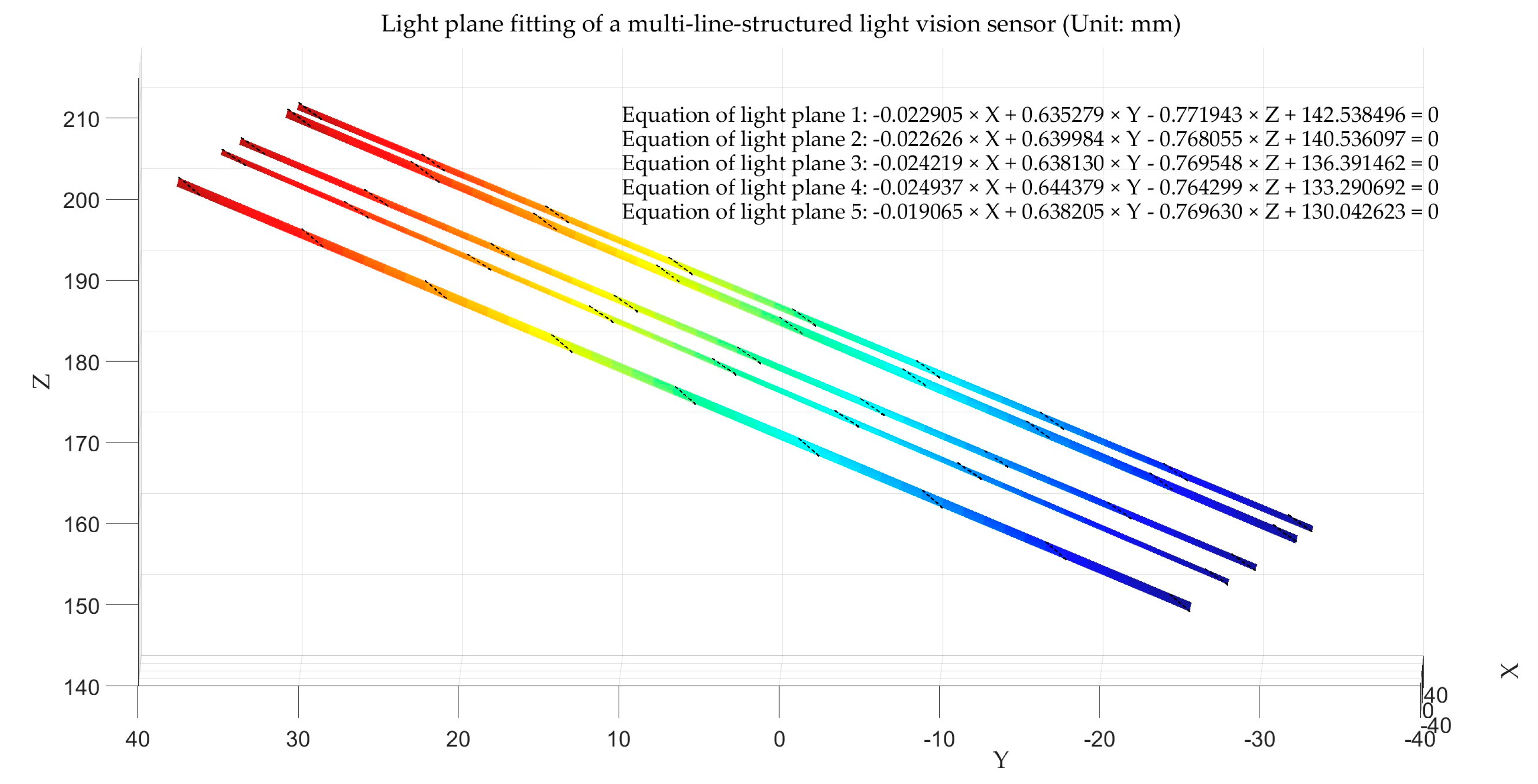 Sensors 25 01018 g006