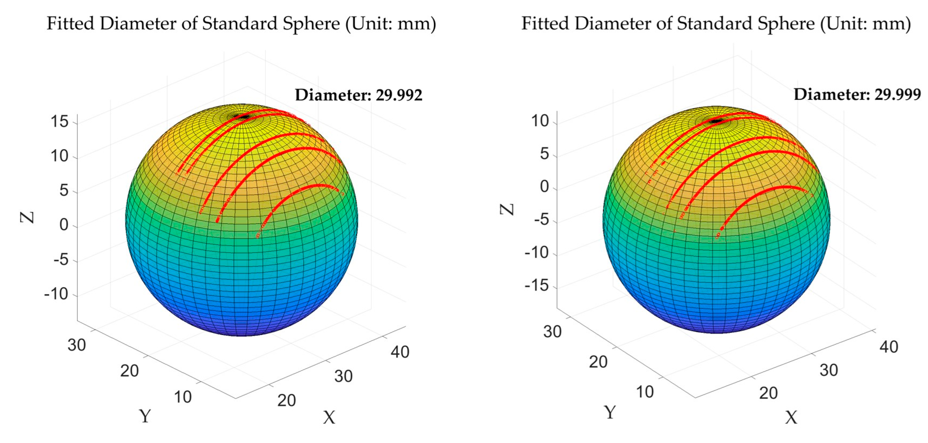 Sensors 25 01018 g008