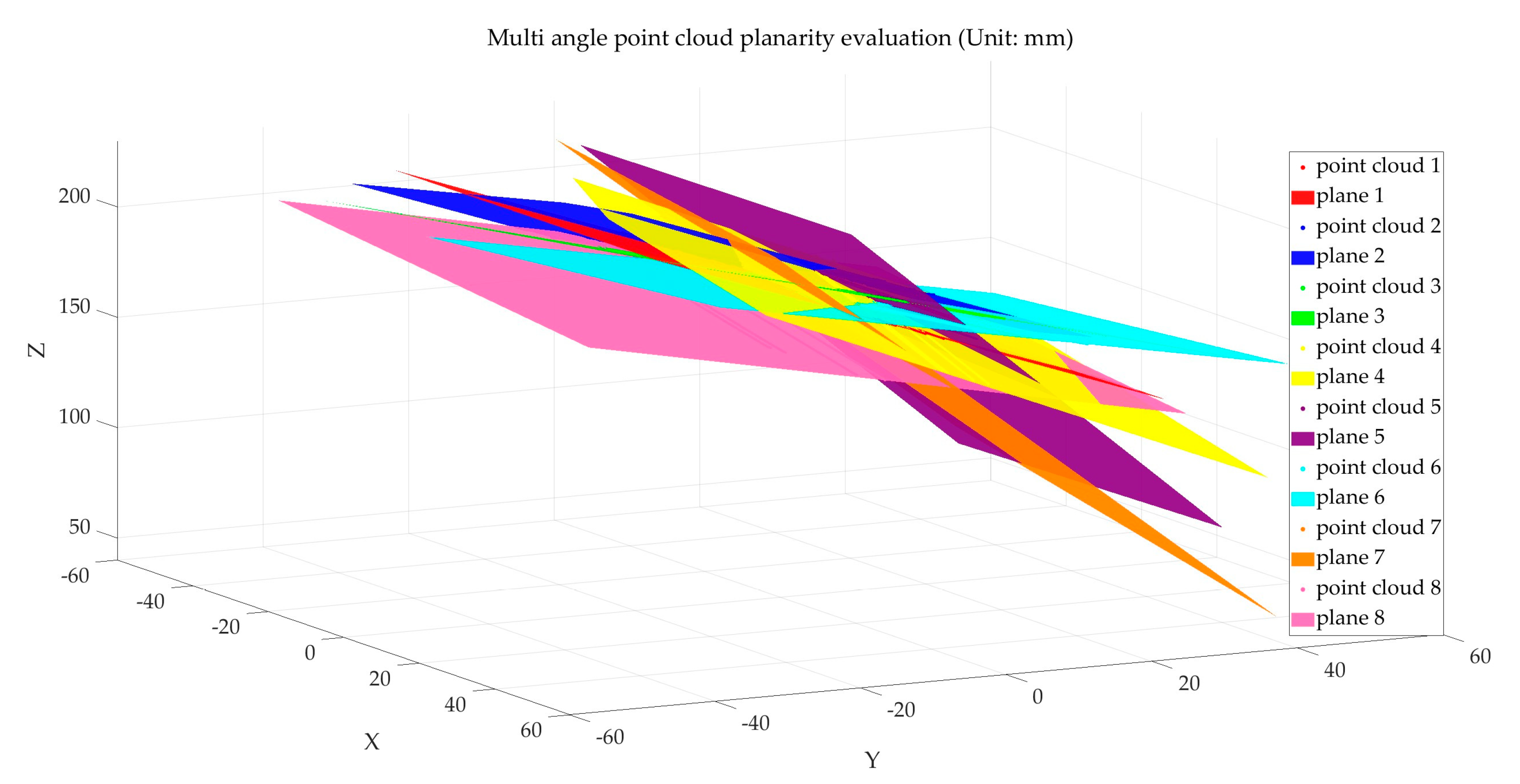Sensors 25 01018 g011