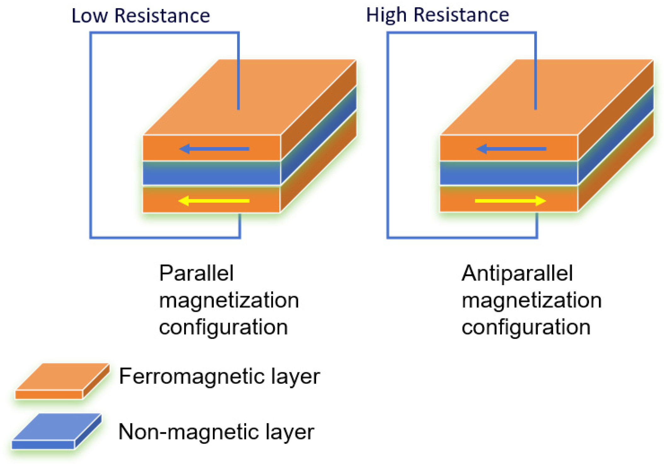 Sensors 25 01019 g002